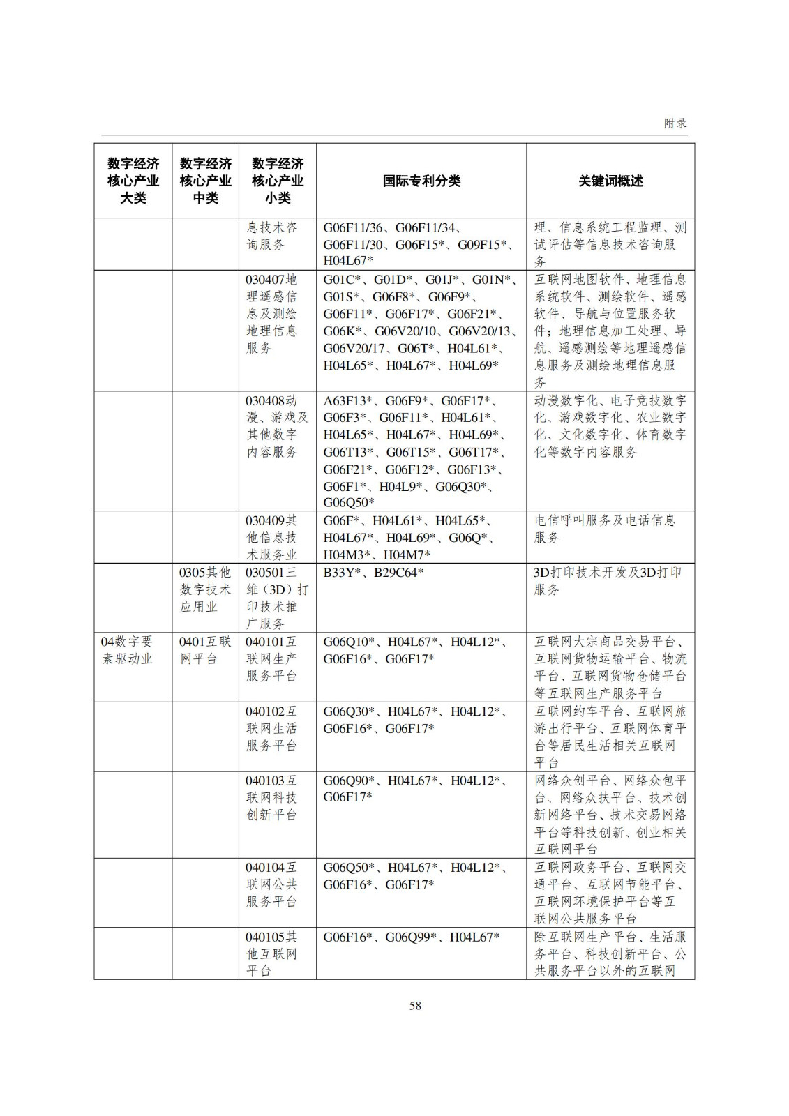 國(guó)知局：《數(shù)字經(jīng)濟(jì)核心產(chǎn)業(yè)專利統(tǒng)計(jì)分析報(bào)告（2024）》全文發(fā)布