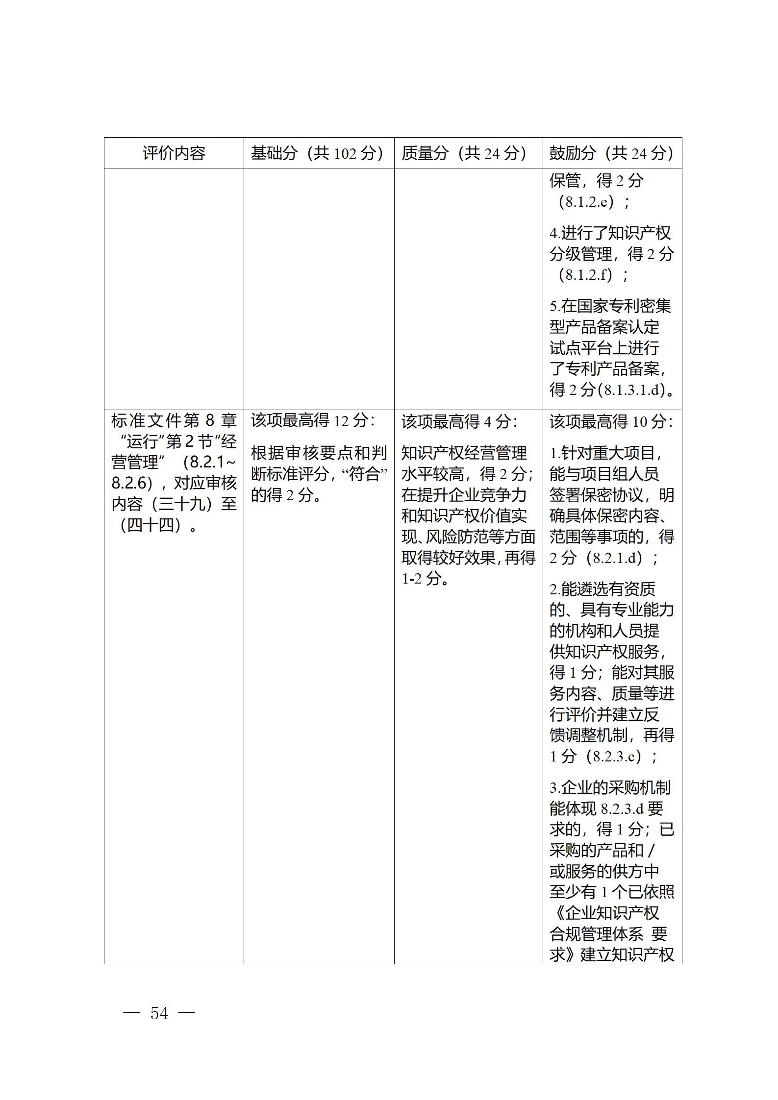 《江蘇省企業(yè)知識(shí)產(chǎn)權(quán)管理貫標(biāo)績(jī)效評(píng)價(jià)工作指南（2024）》全文發(fā)布！