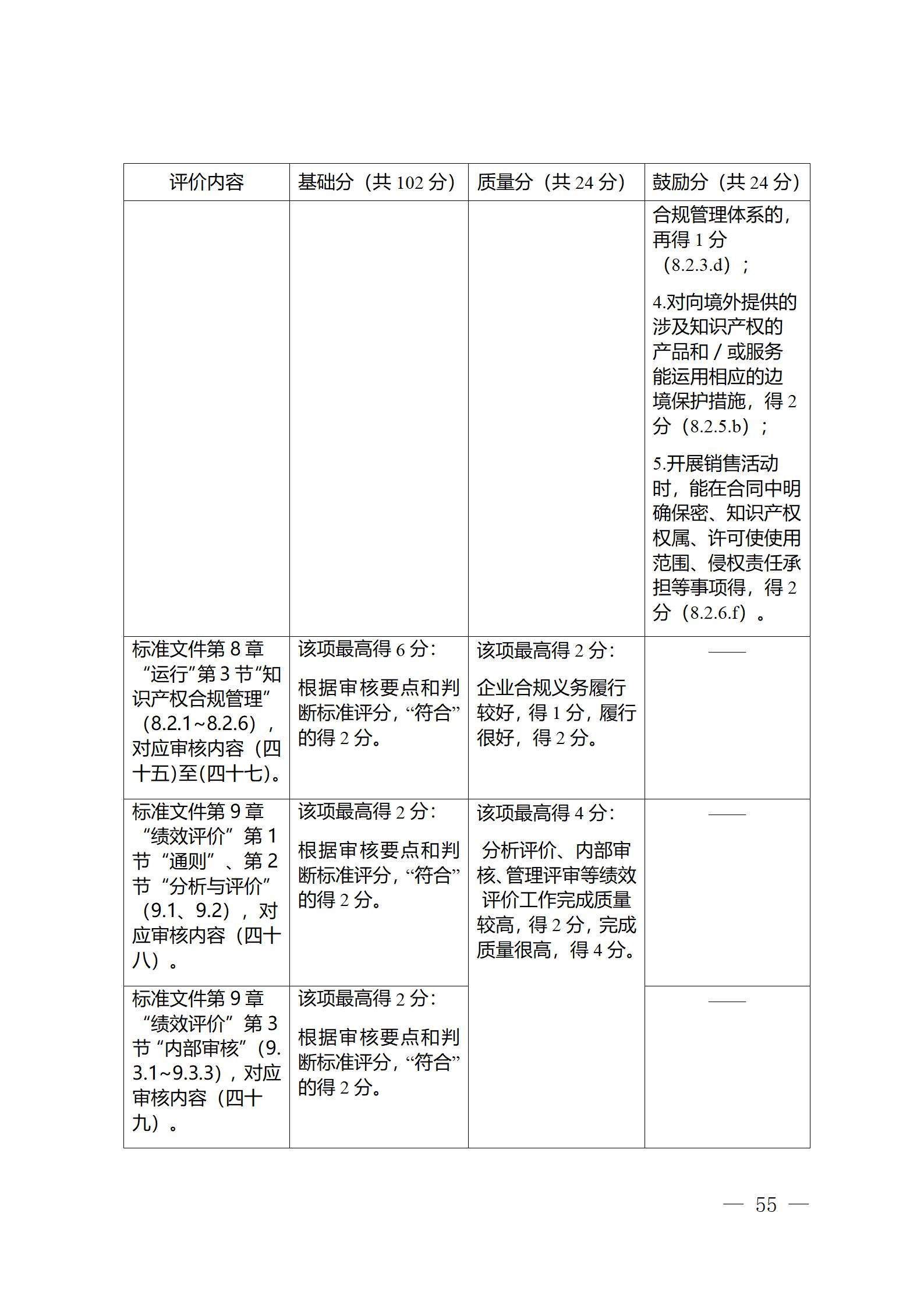 《江蘇省企業(yè)知識(shí)產(chǎn)權(quán)管理貫標(biāo)績(jī)效評(píng)價(jià)工作指南（2024）》全文發(fā)布！