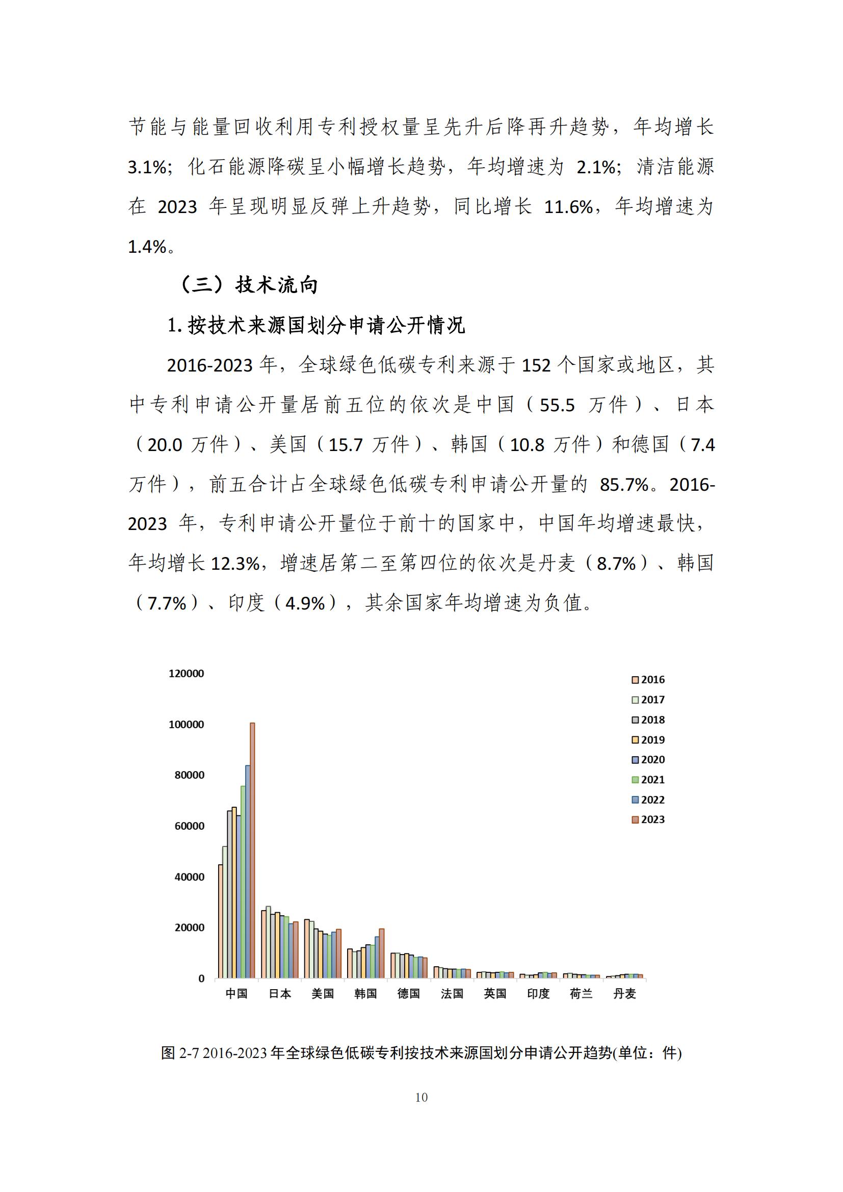 《綠色低碳專(zhuān)利統(tǒng)計(jì)分析報(bào)告（2024）》中英文版全文發(fā)布！