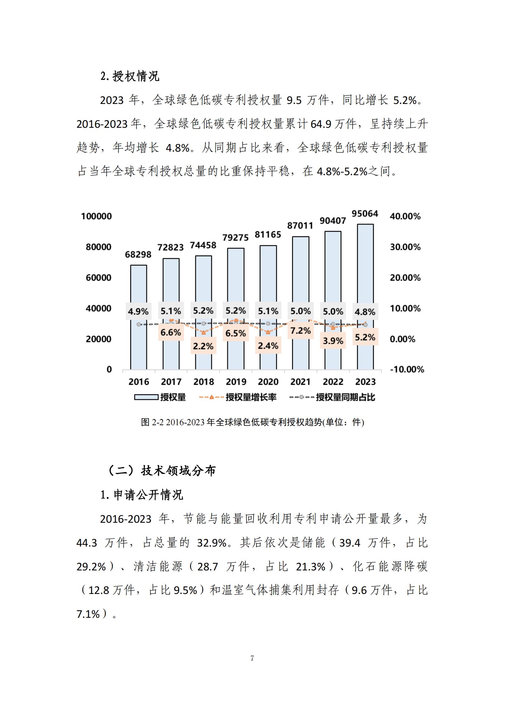 《綠色低碳專(zhuān)利統(tǒng)計(jì)分析報(bào)告（2024）》中英文版全文發(fā)布！