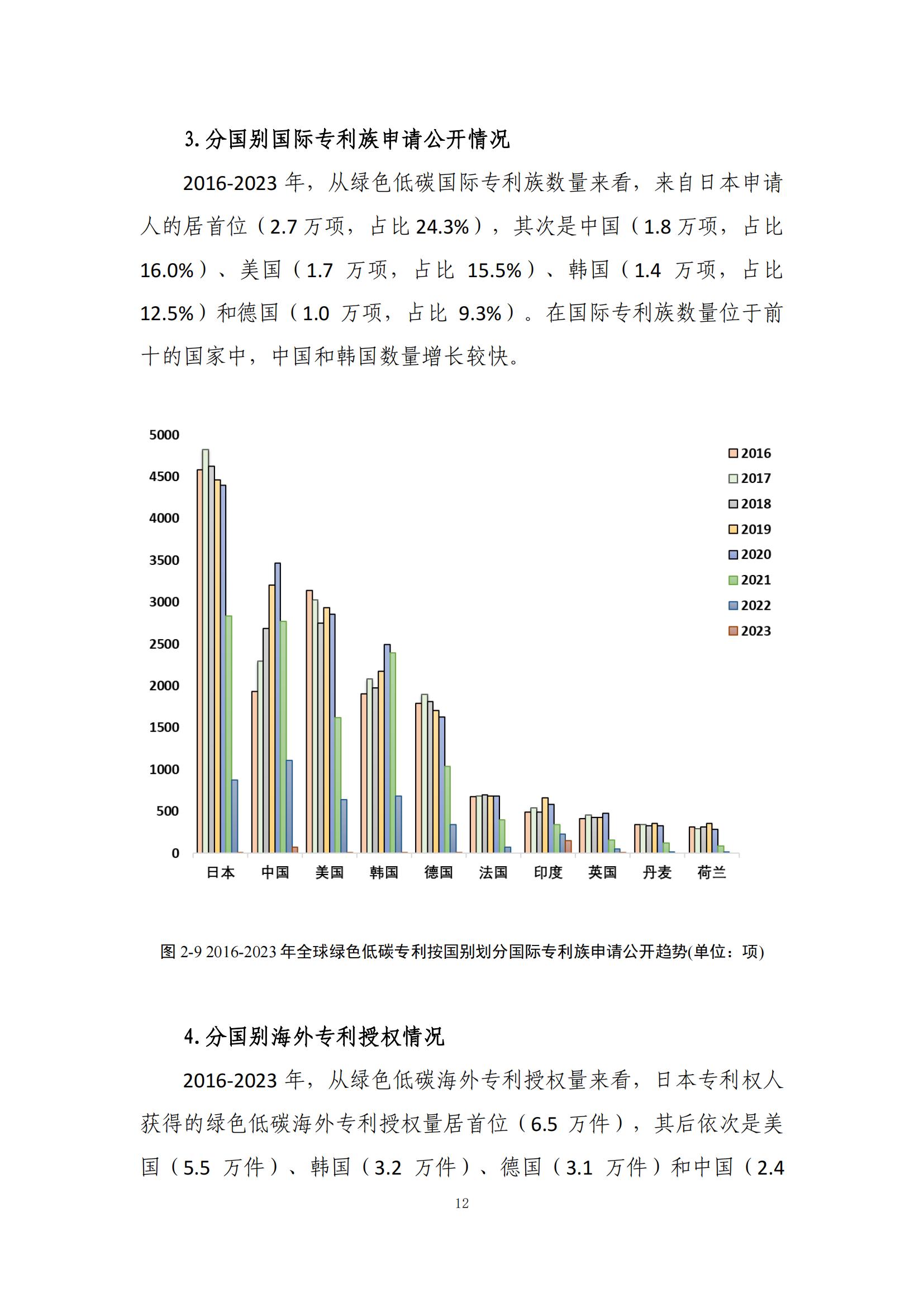 《綠色低碳專(zhuān)利統(tǒng)計(jì)分析報(bào)告（2024）》中英文版全文發(fā)布！