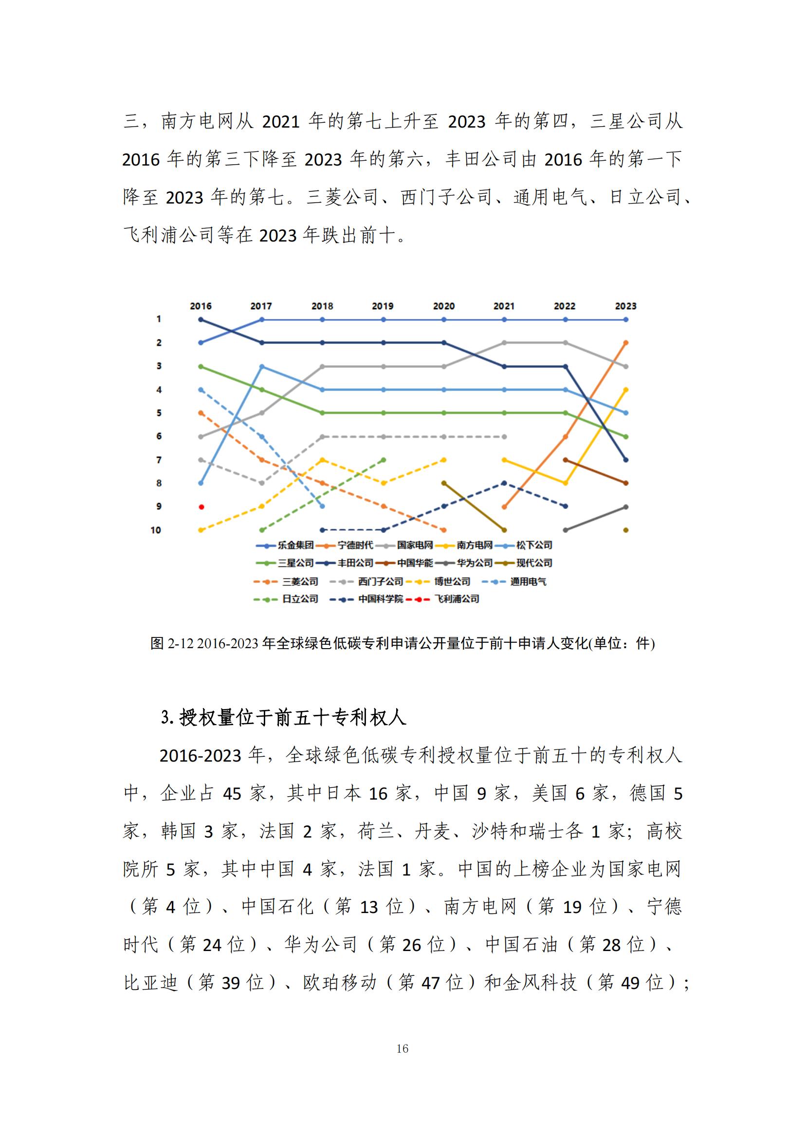 《綠色低碳專(zhuān)利統(tǒng)計(jì)分析報(bào)告（2024）》中英文版全文發(fā)布！