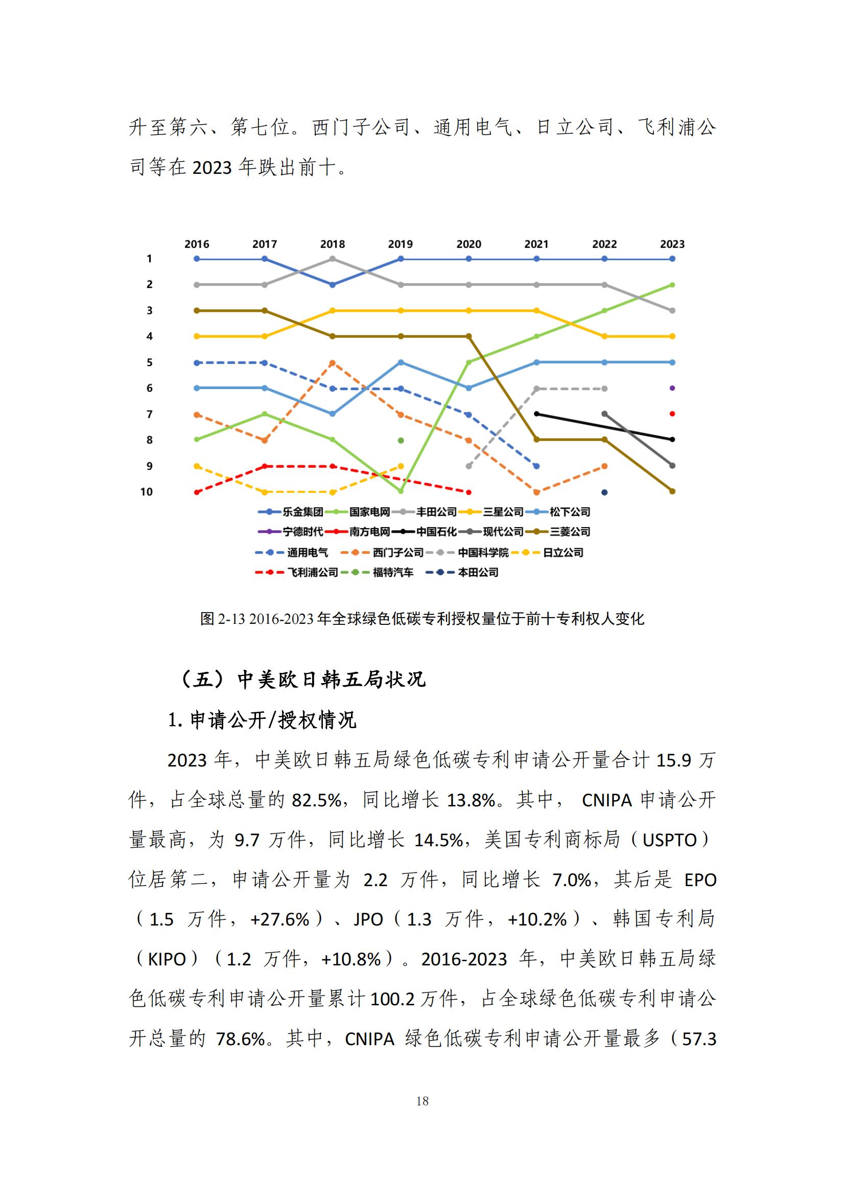 《綠色低碳專(zhuān)利統(tǒng)計(jì)分析報(bào)告（2024）》中英文版全文發(fā)布！