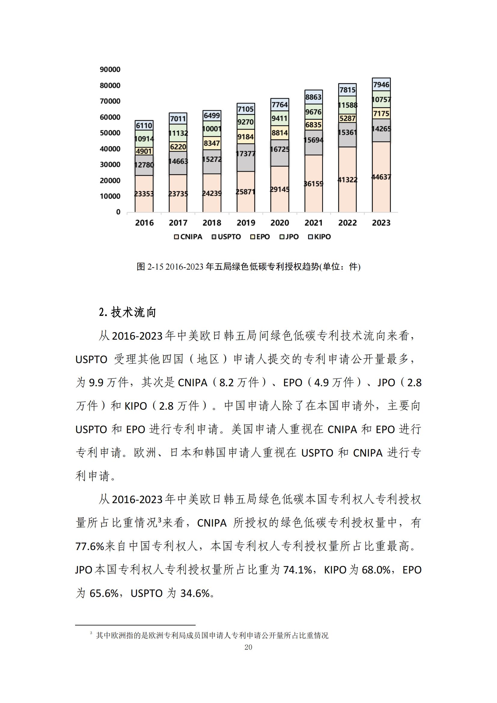 《綠色低碳專(zhuān)利統(tǒng)計(jì)分析報(bào)告（2024）》中英文版全文發(fā)布！