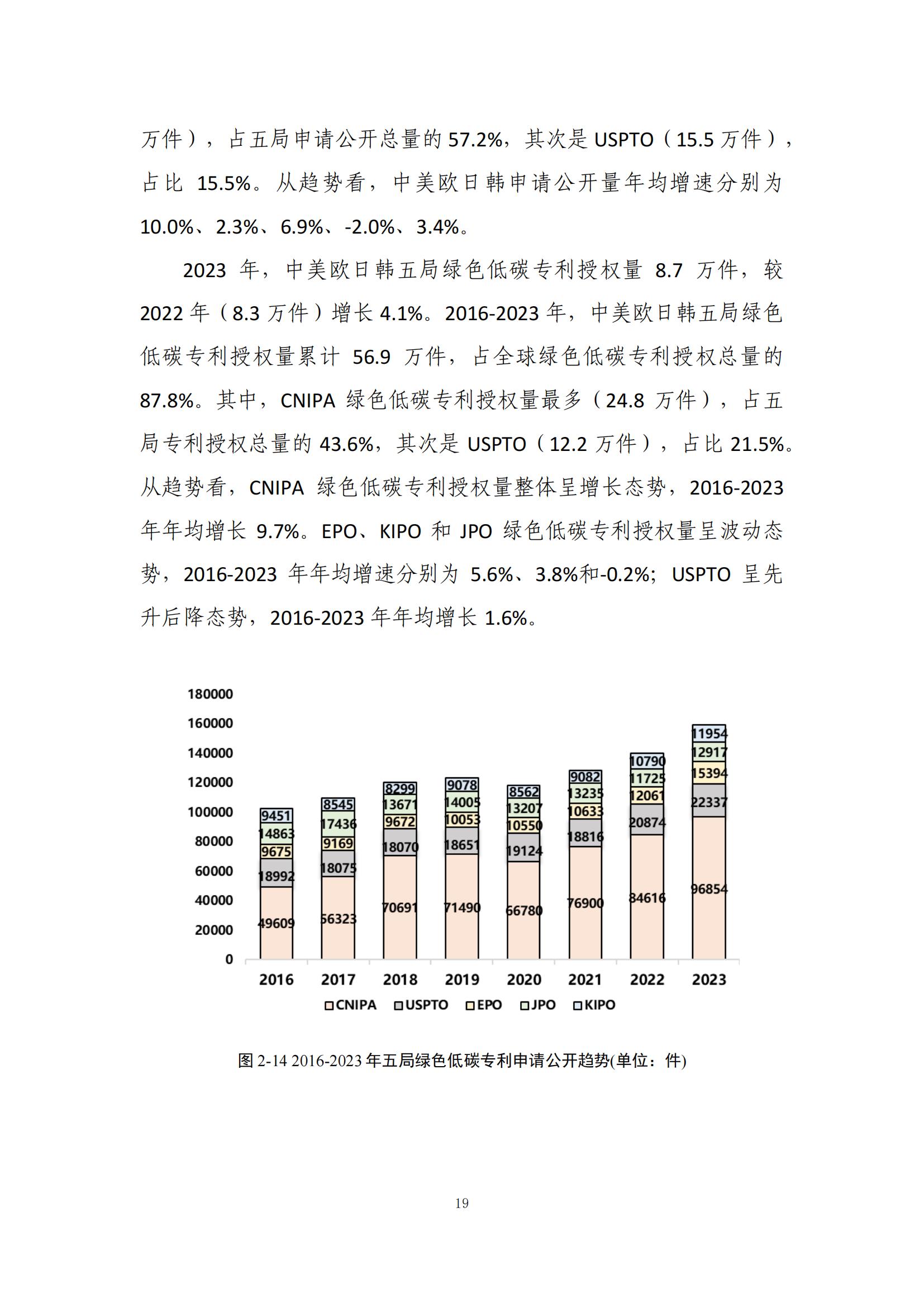 《綠色低碳專(zhuān)利統(tǒng)計(jì)分析報(bào)告（2024）》中英文版全文發(fā)布！