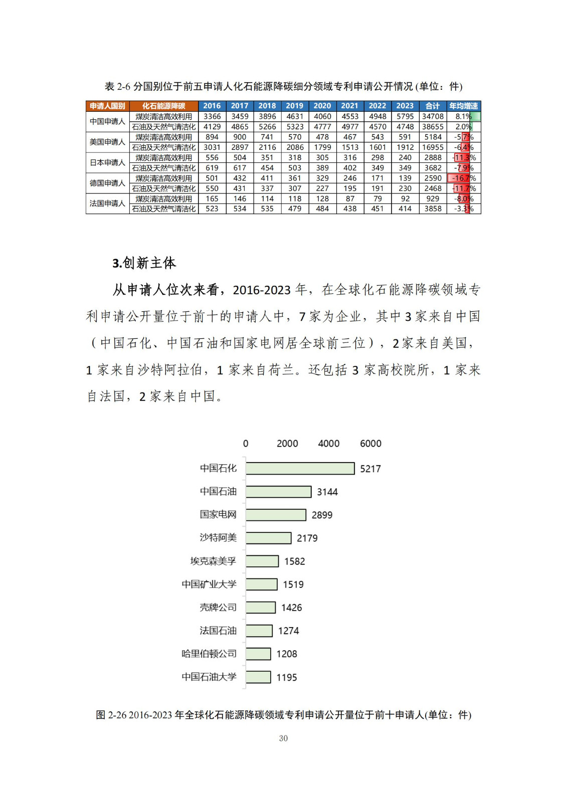 《綠色低碳專(zhuān)利統(tǒng)計(jì)分析報(bào)告（2024）》中英文版全文發(fā)布！