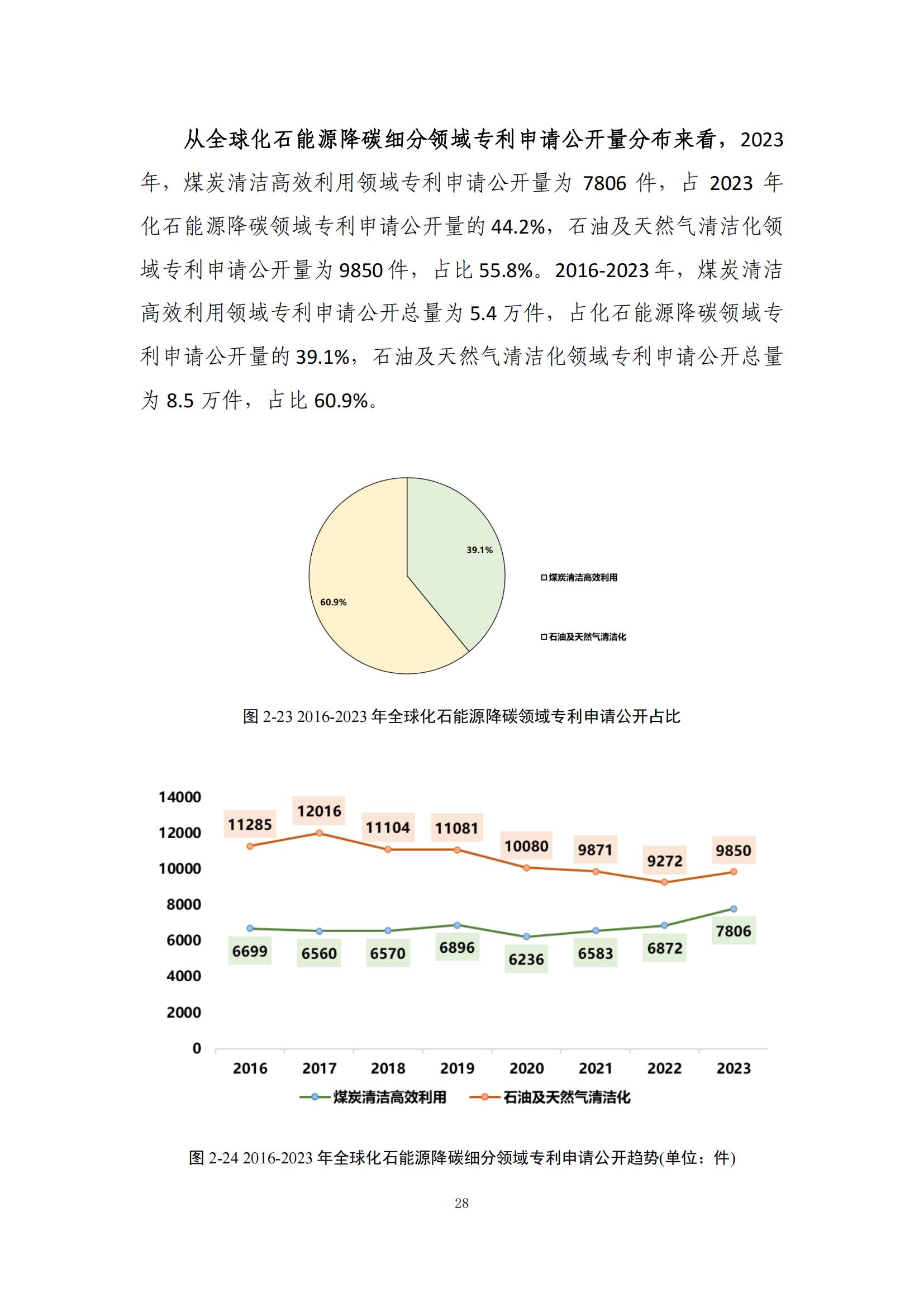 《綠色低碳專(zhuān)利統(tǒng)計(jì)分析報(bào)告（2024）》中英文版全文發(fā)布！