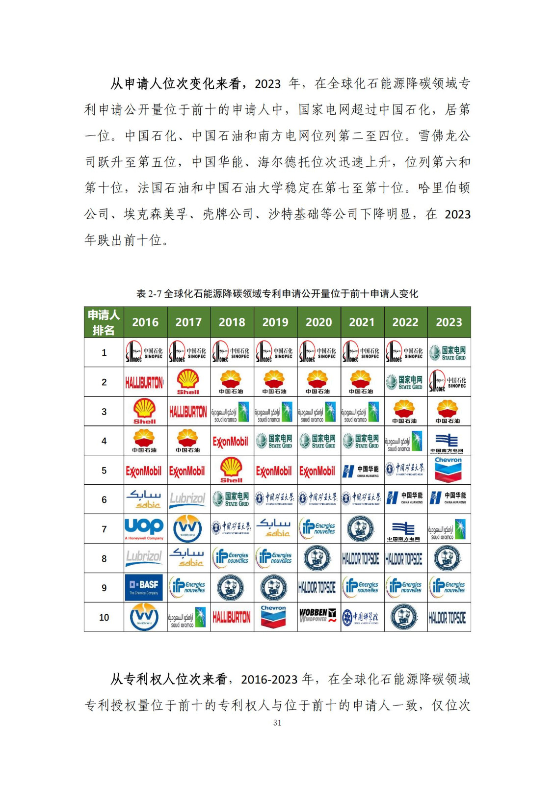 《綠色低碳專(zhuān)利統(tǒng)計(jì)分析報(bào)告（2024）》中英文版全文發(fā)布！