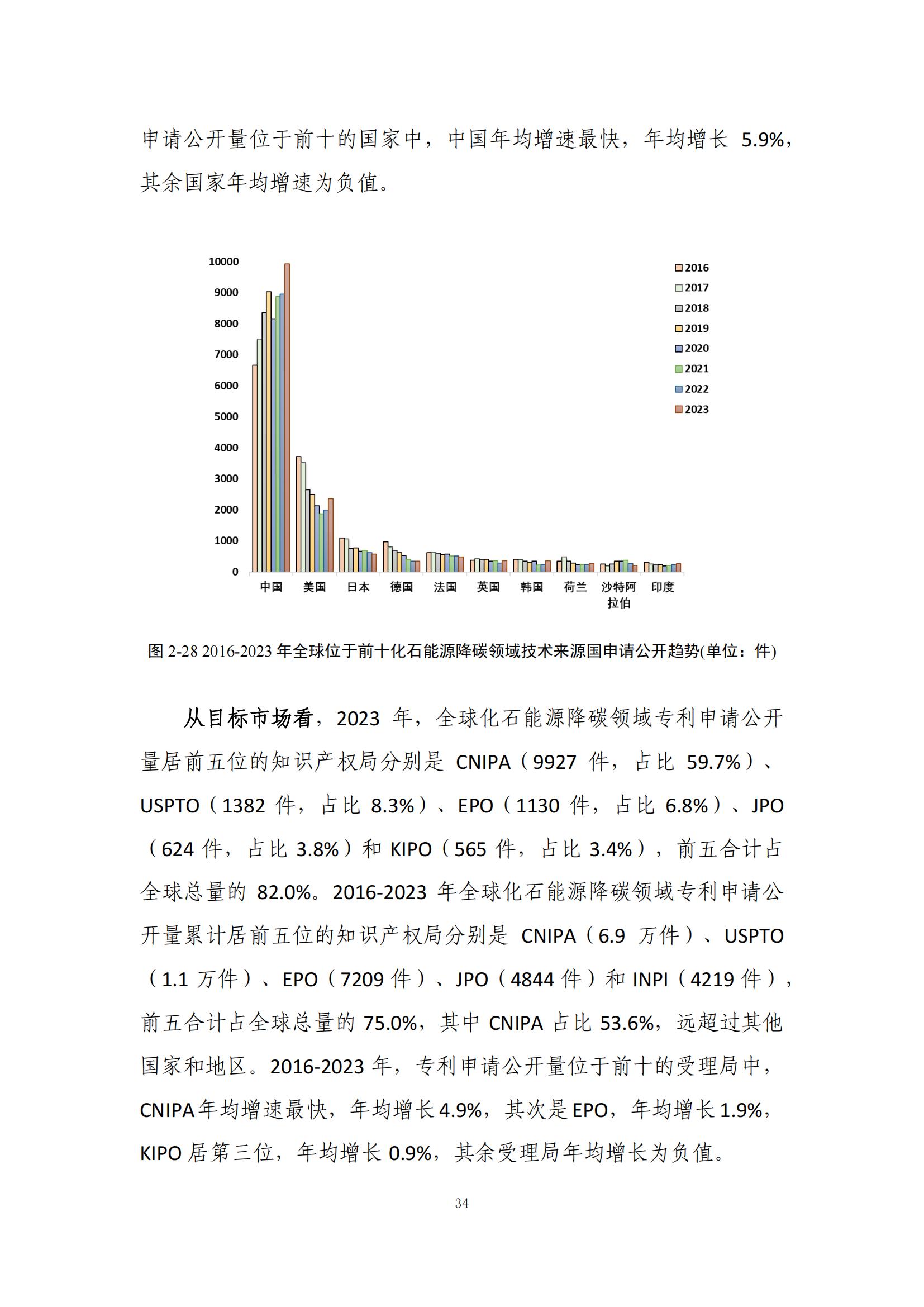 《綠色低碳專(zhuān)利統(tǒng)計(jì)分析報(bào)告（2024）》中英文版全文發(fā)布！