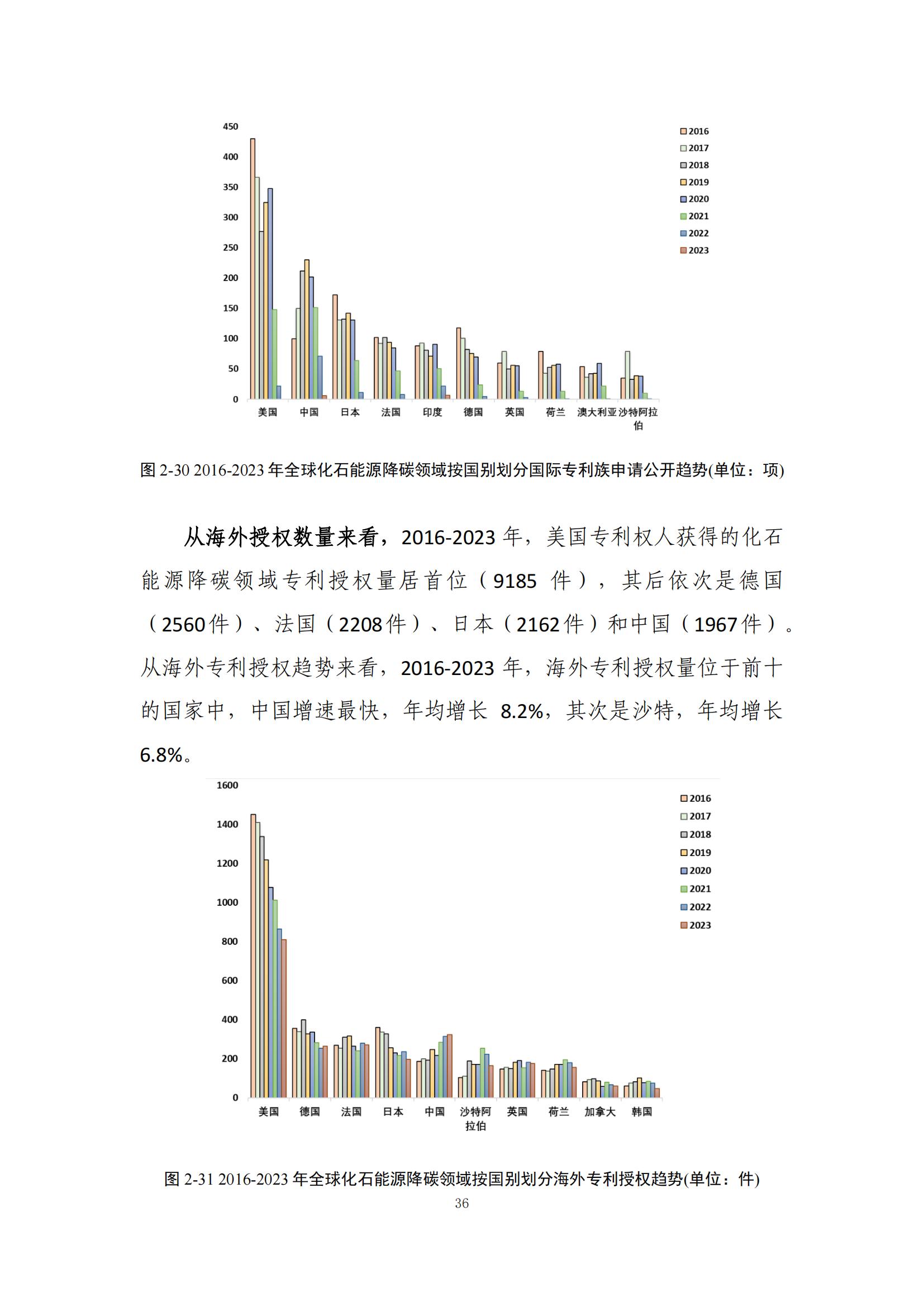 《綠色低碳專(zhuān)利統(tǒng)計(jì)分析報(bào)告（2024）》中英文版全文發(fā)布！