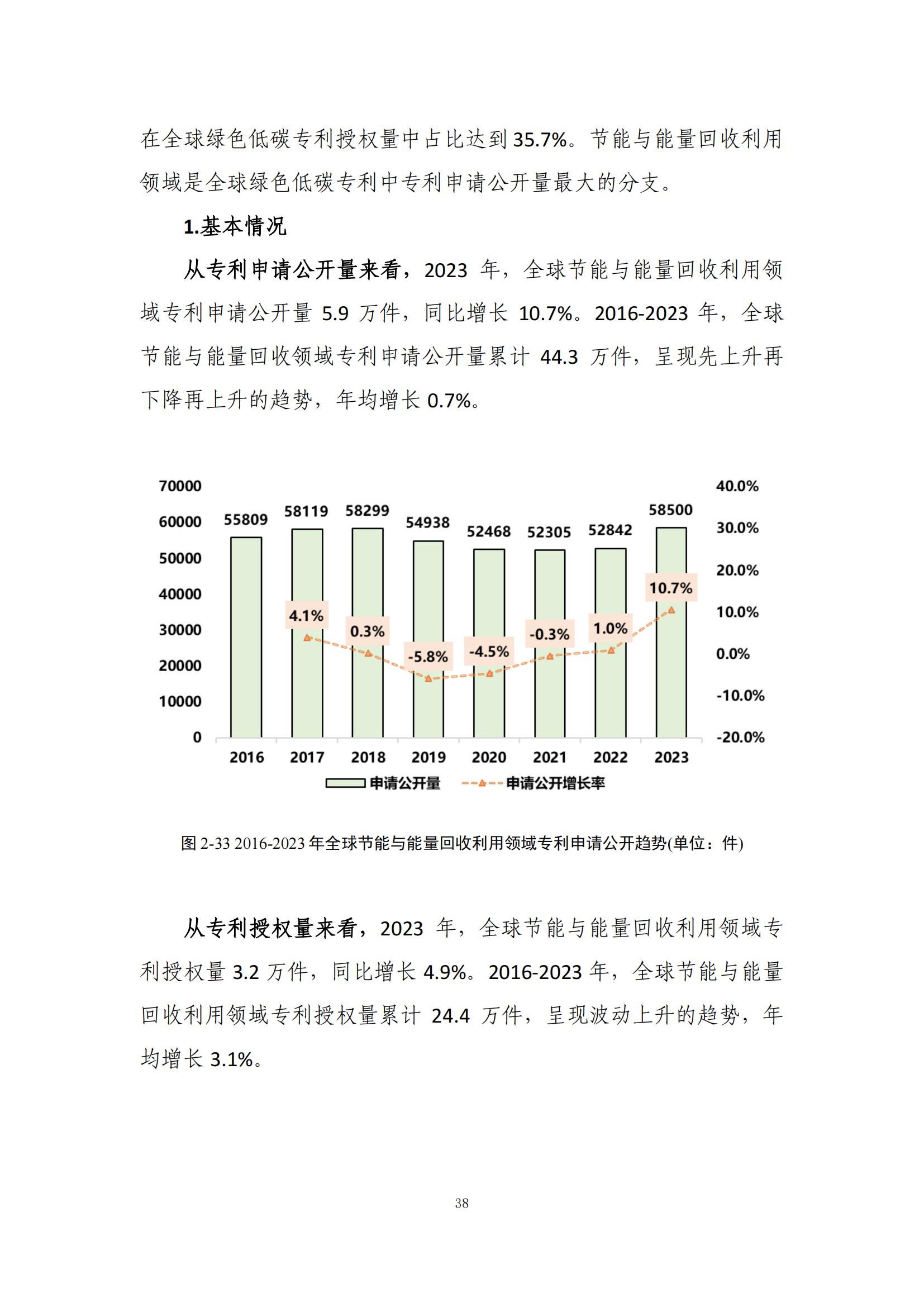 《綠色低碳專(zhuān)利統(tǒng)計(jì)分析報(bào)告（2024）》中英文版全文發(fā)布！