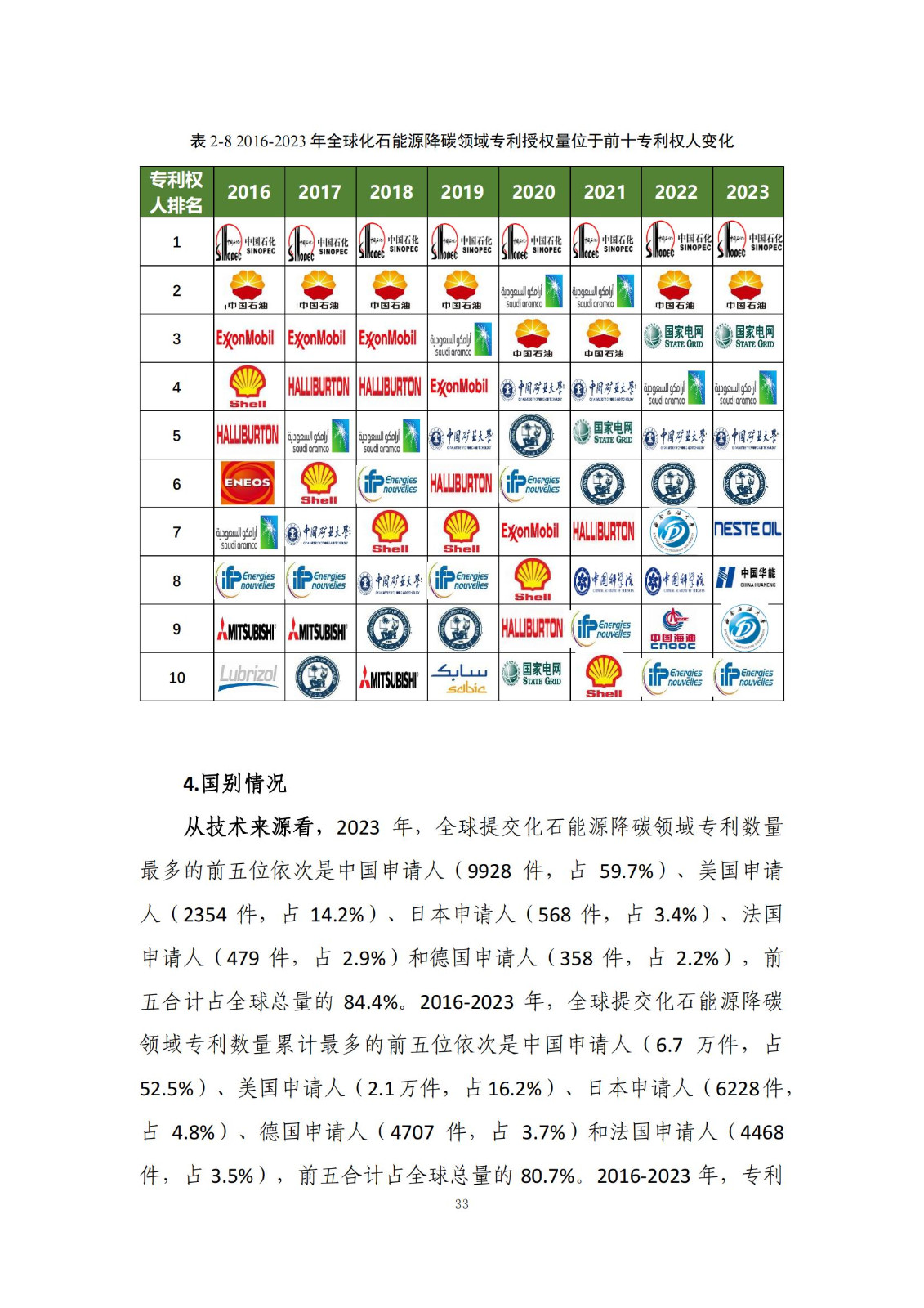 《綠色低碳專(zhuān)利統(tǒng)計(jì)分析報(bào)告（2024）》中英文版全文發(fā)布！