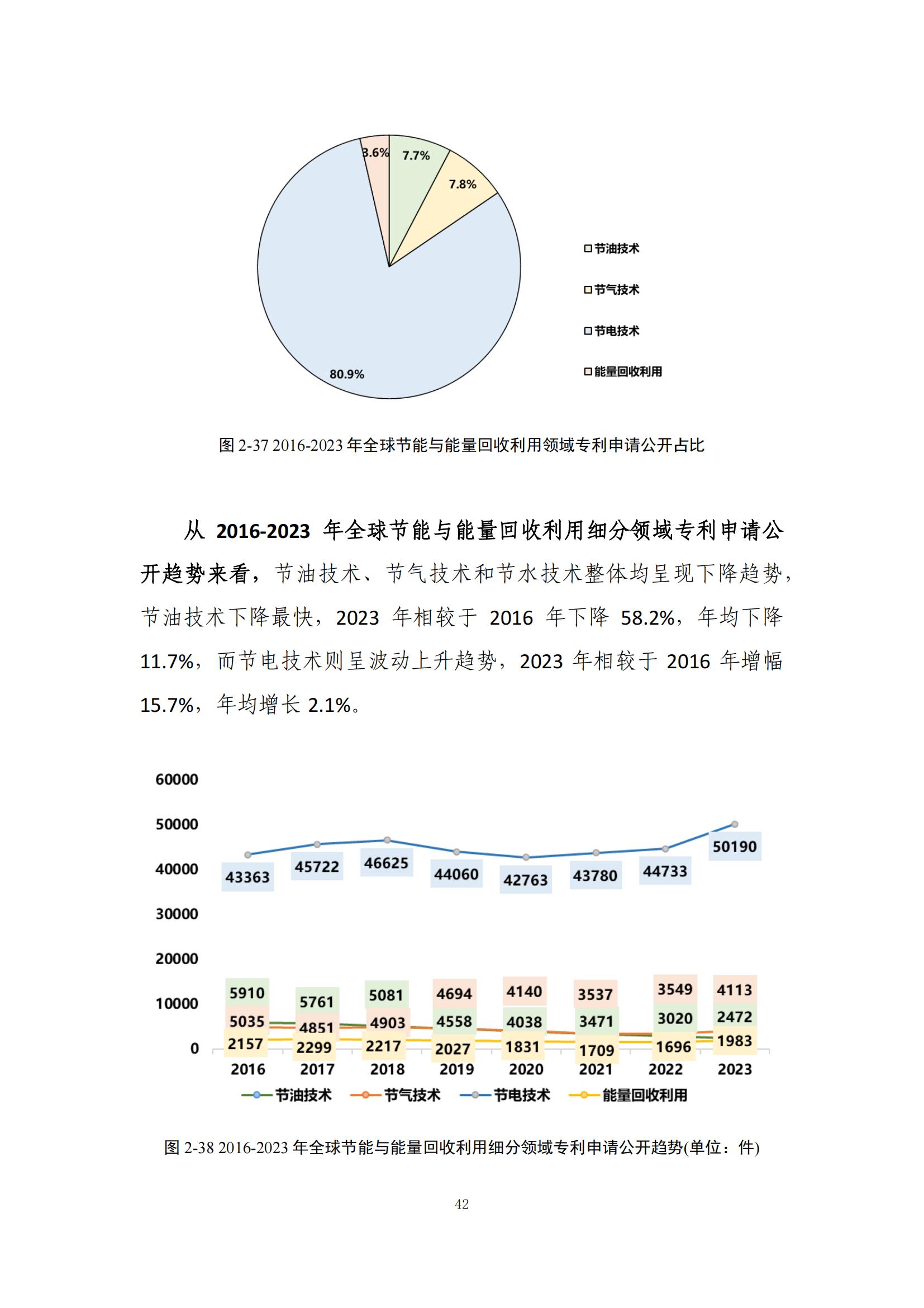 《綠色低碳專(zhuān)利統(tǒng)計(jì)分析報(bào)告（2024）》中英文版全文發(fā)布！