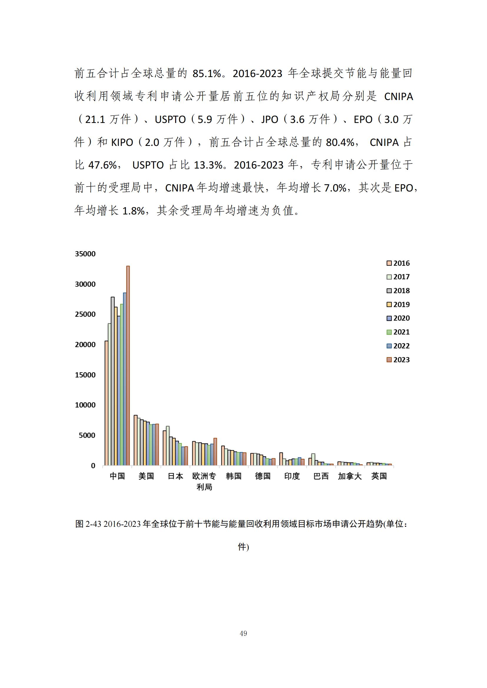 《綠色低碳專(zhuān)利統(tǒng)計(jì)分析報(bào)告（2024）》中英文版全文發(fā)布！