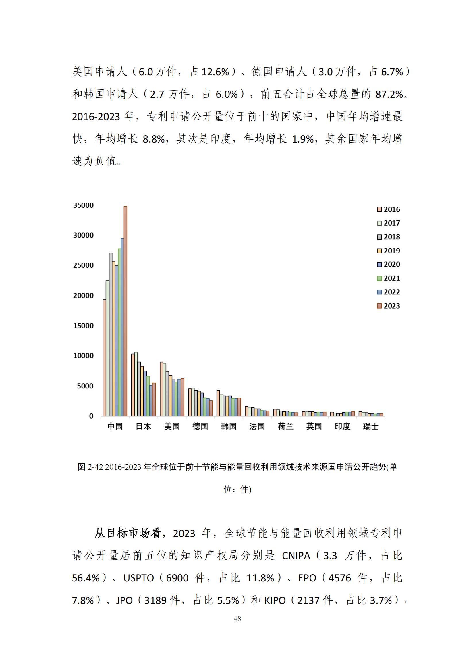 《綠色低碳專(zhuān)利統(tǒng)計(jì)分析報(bào)告（2024）》中英文版全文發(fā)布！