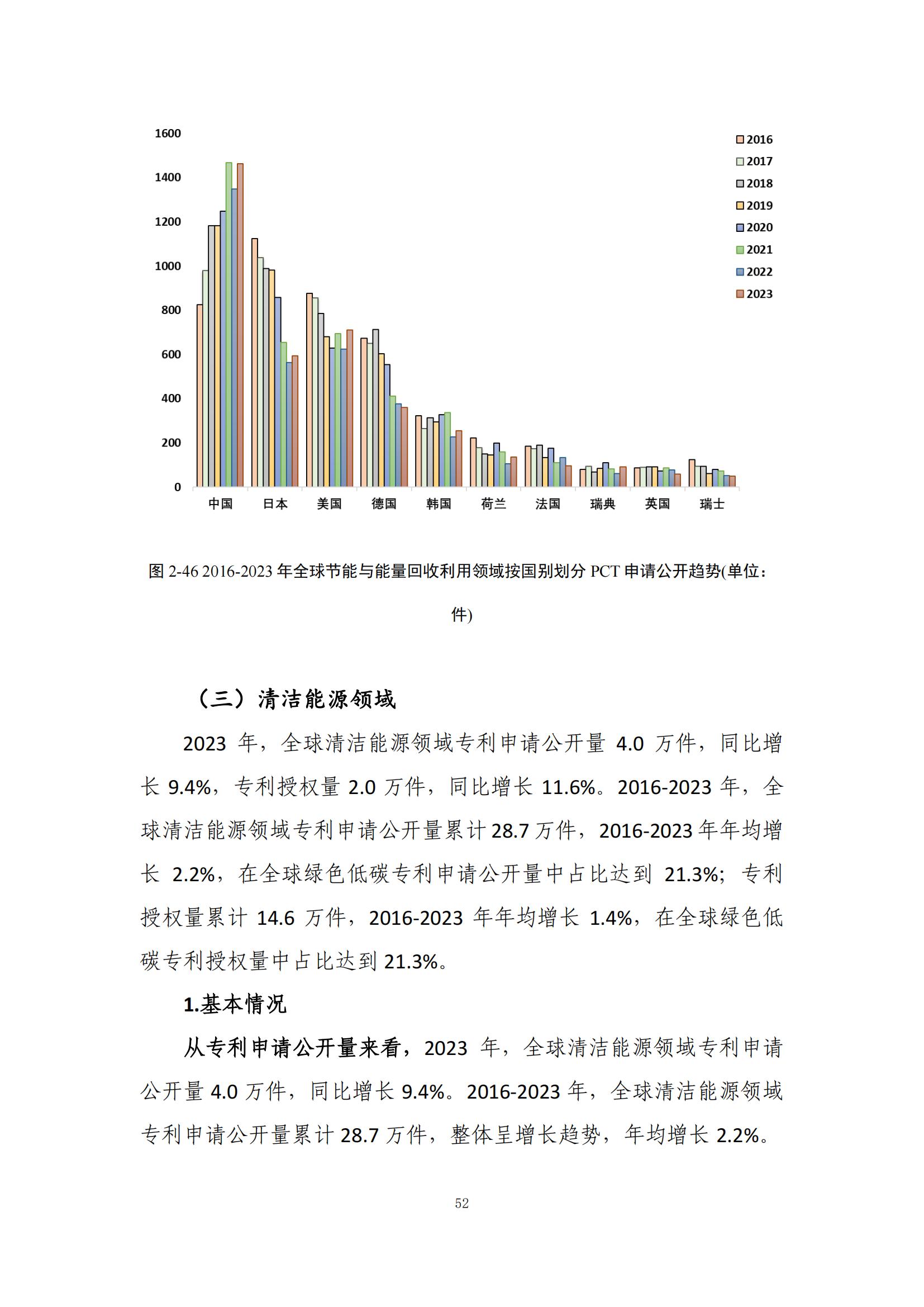 《綠色低碳專(zhuān)利統(tǒng)計(jì)分析報(bào)告（2024）》中英文版全文發(fā)布！