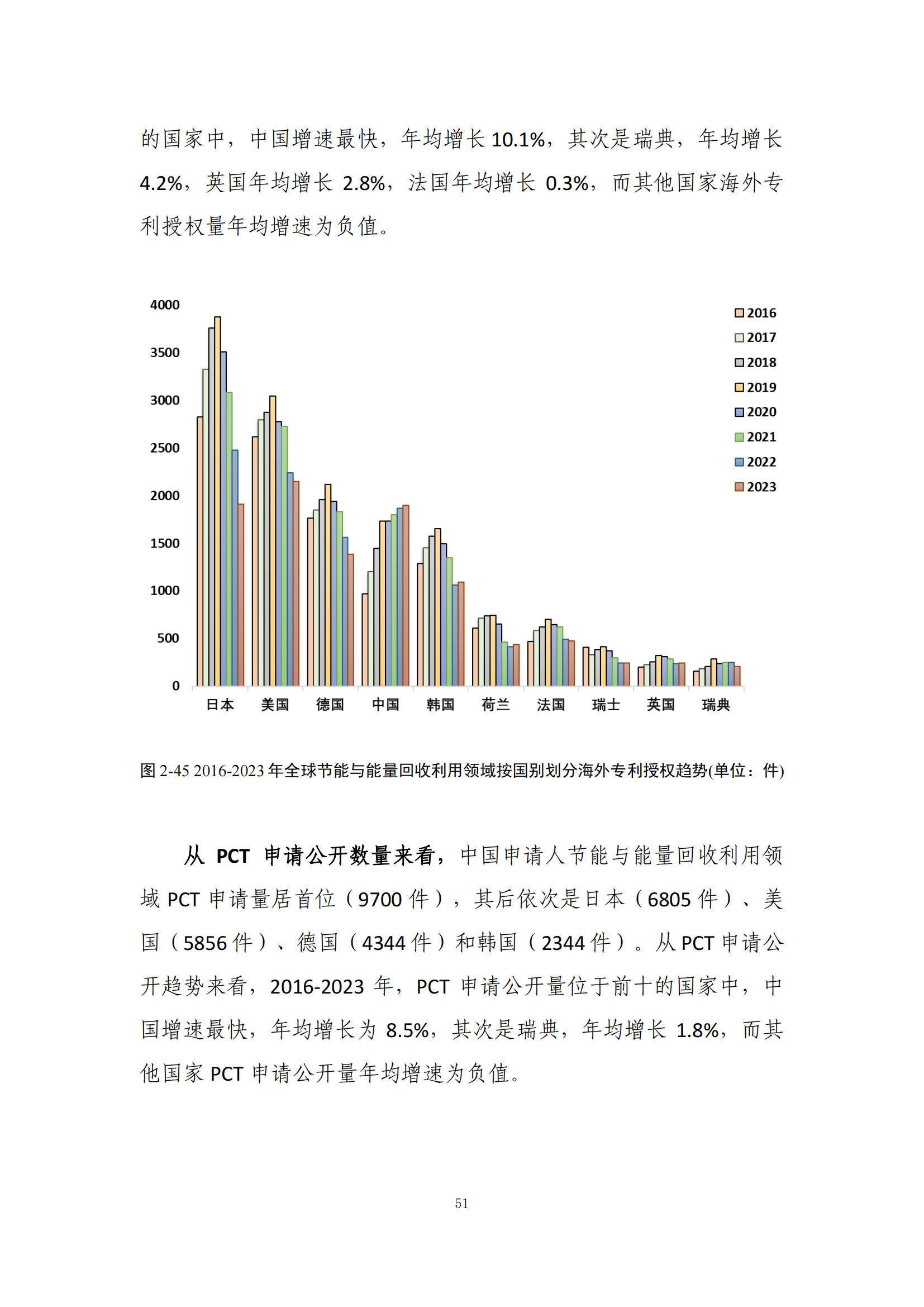 《綠色低碳專(zhuān)利統(tǒng)計(jì)分析報(bào)告（2024）》中英文版全文發(fā)布！