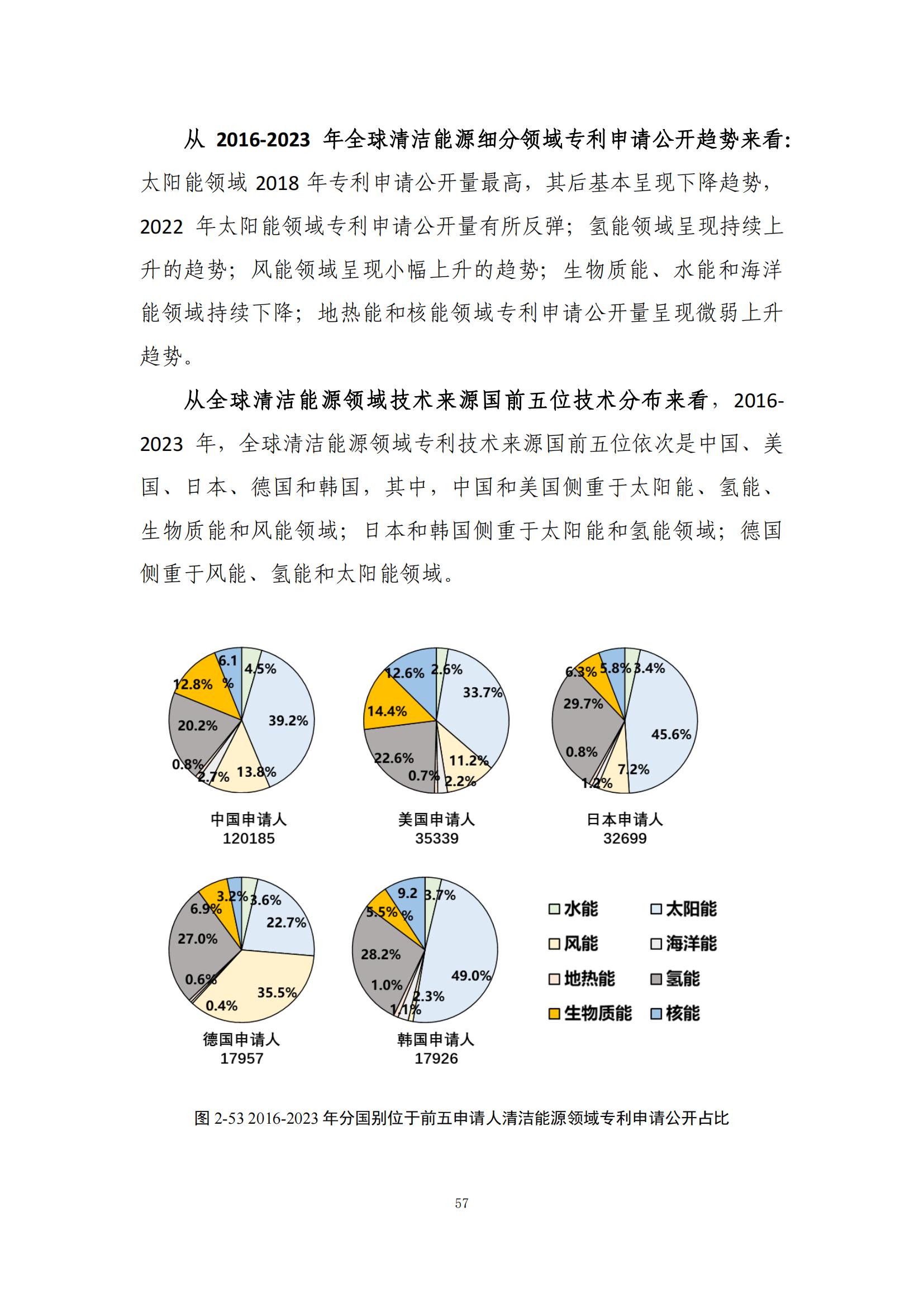 《綠色低碳專(zhuān)利統(tǒng)計(jì)分析報(bào)告（2024）》中英文版全文發(fā)布！