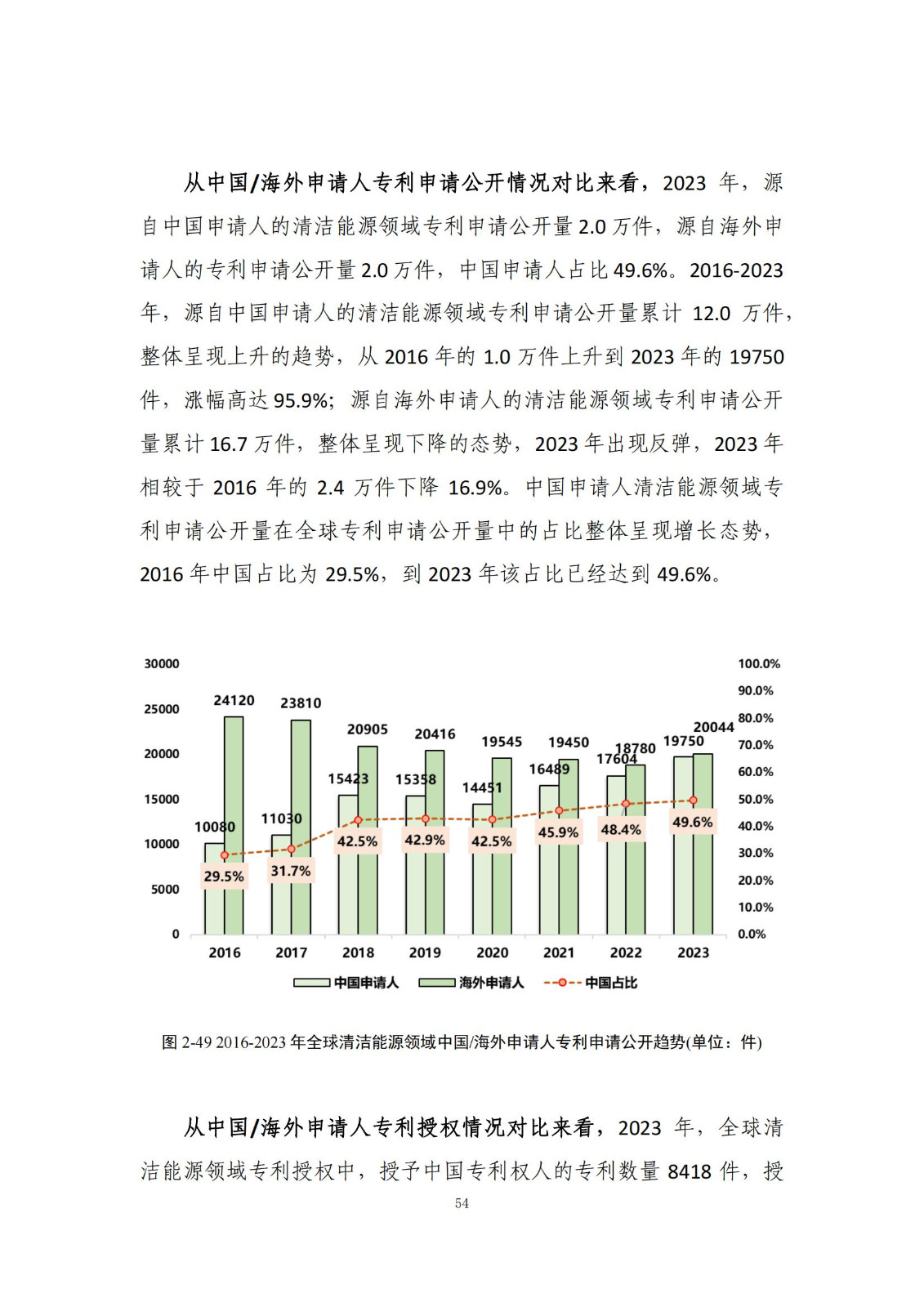 《綠色低碳專(zhuān)利統(tǒng)計(jì)分析報(bào)告（2024）》中英文版全文發(fā)布！