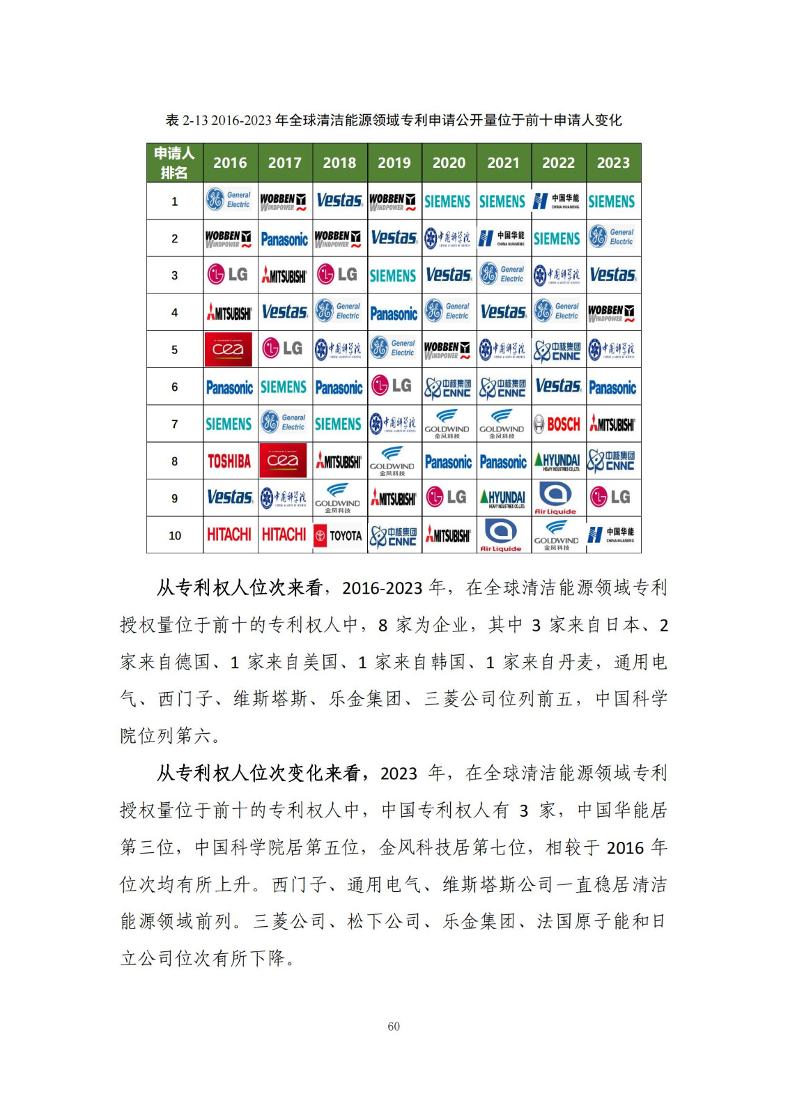 《綠色低碳專(zhuān)利統(tǒng)計(jì)分析報(bào)告（2024）》中英文版全文發(fā)布！