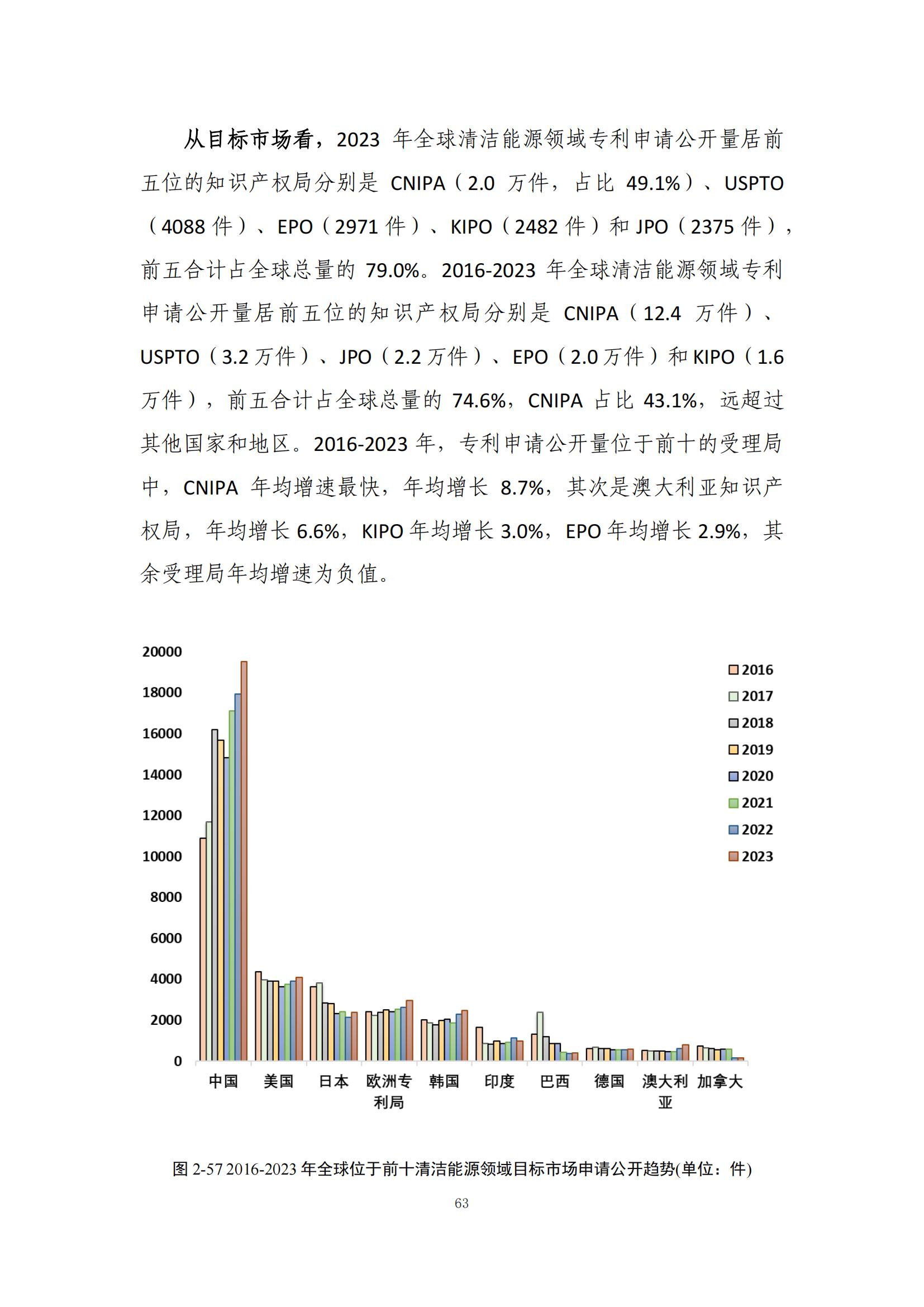 《綠色低碳專(zhuān)利統(tǒng)計(jì)分析報(bào)告（2024）》中英文版全文發(fā)布！