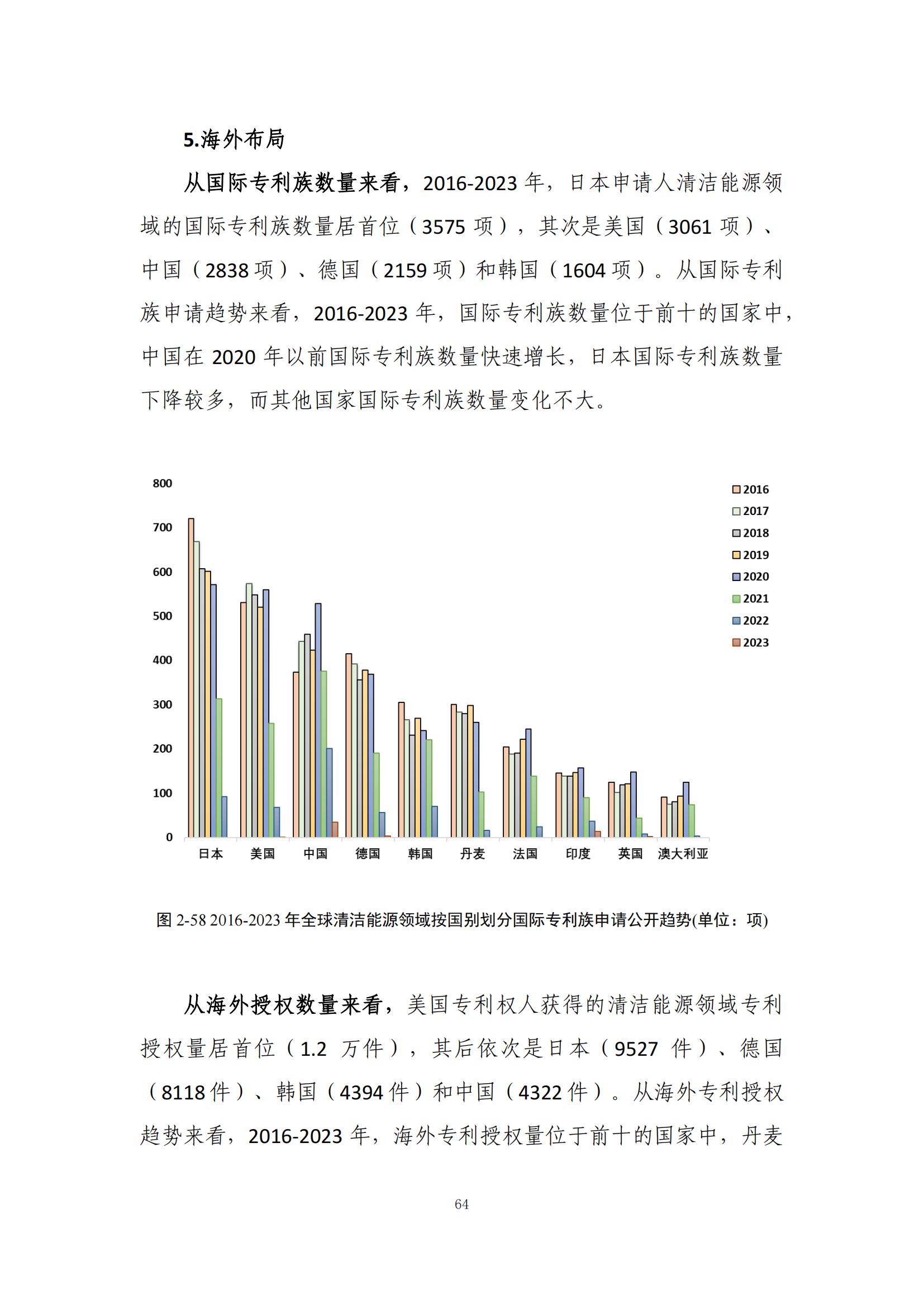 《綠色低碳專(zhuān)利統(tǒng)計(jì)分析報(bào)告（2024）》中英文版全文發(fā)布！