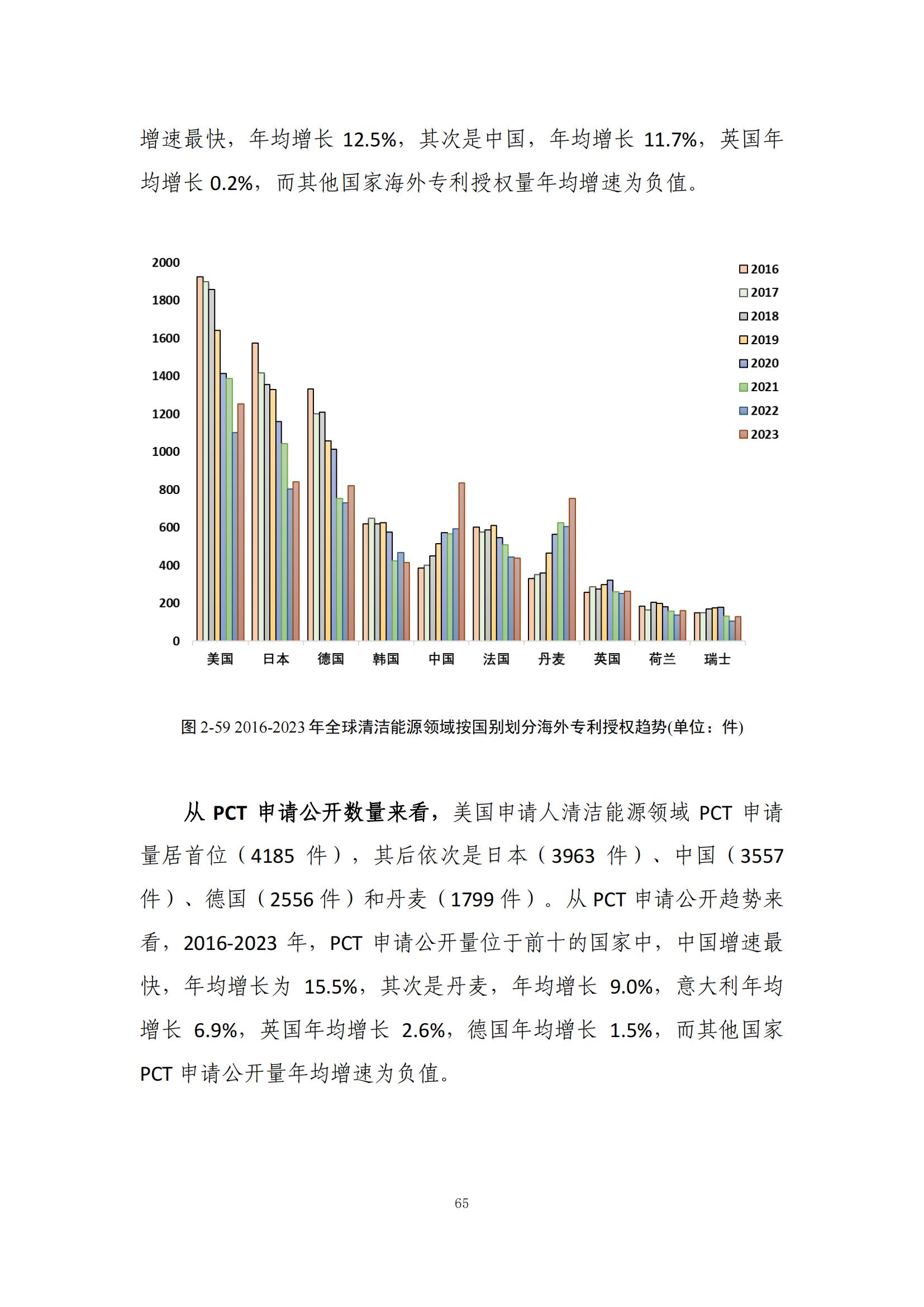 《綠色低碳專(zhuān)利統(tǒng)計(jì)分析報(bào)告（2024）》中英文版全文發(fā)布！