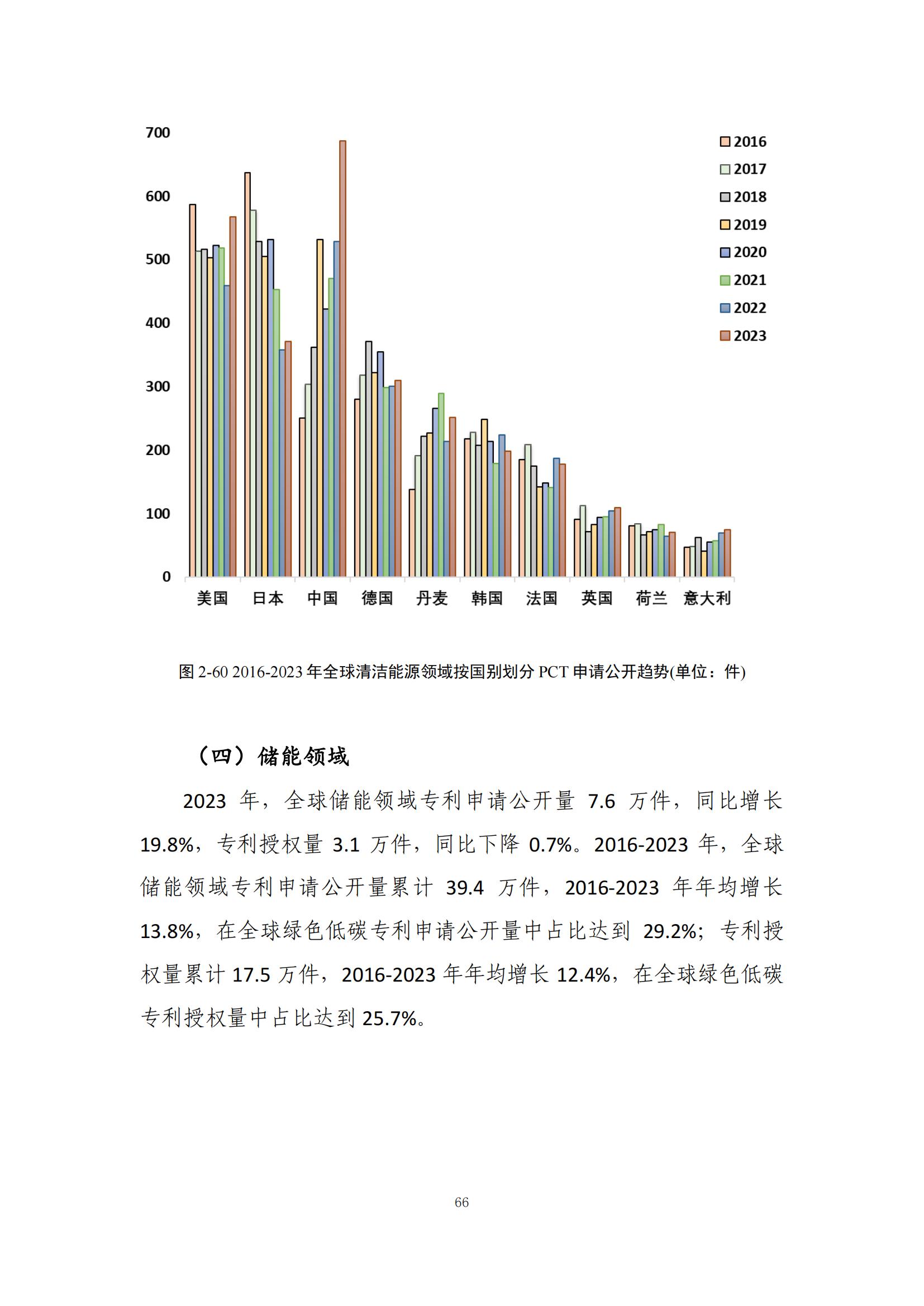 《綠色低碳專(zhuān)利統(tǒng)計(jì)分析報(bào)告（2024）》中英文版全文發(fā)布！