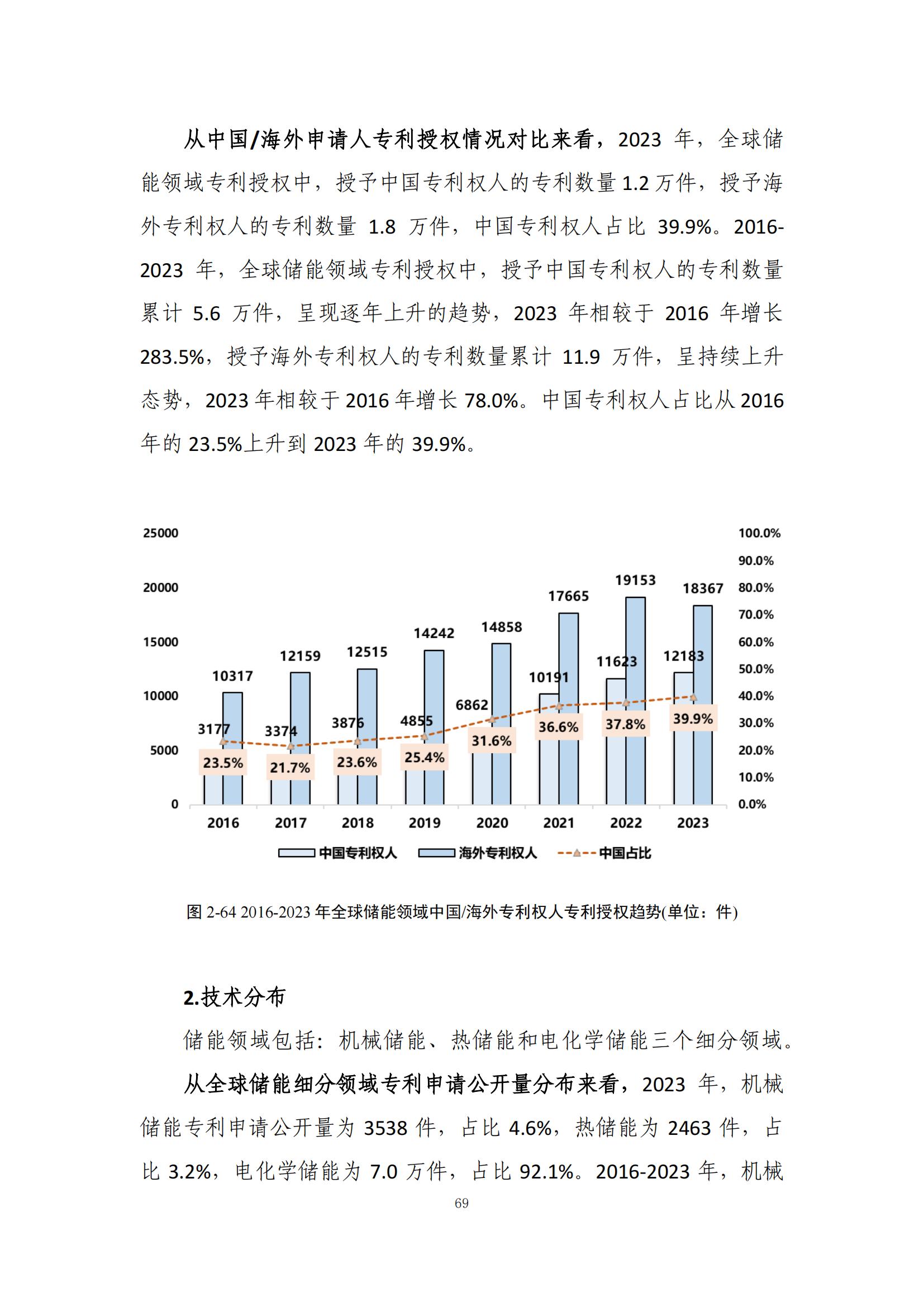 《綠色低碳專(zhuān)利統(tǒng)計(jì)分析報(bào)告（2024）》中英文版全文發(fā)布！