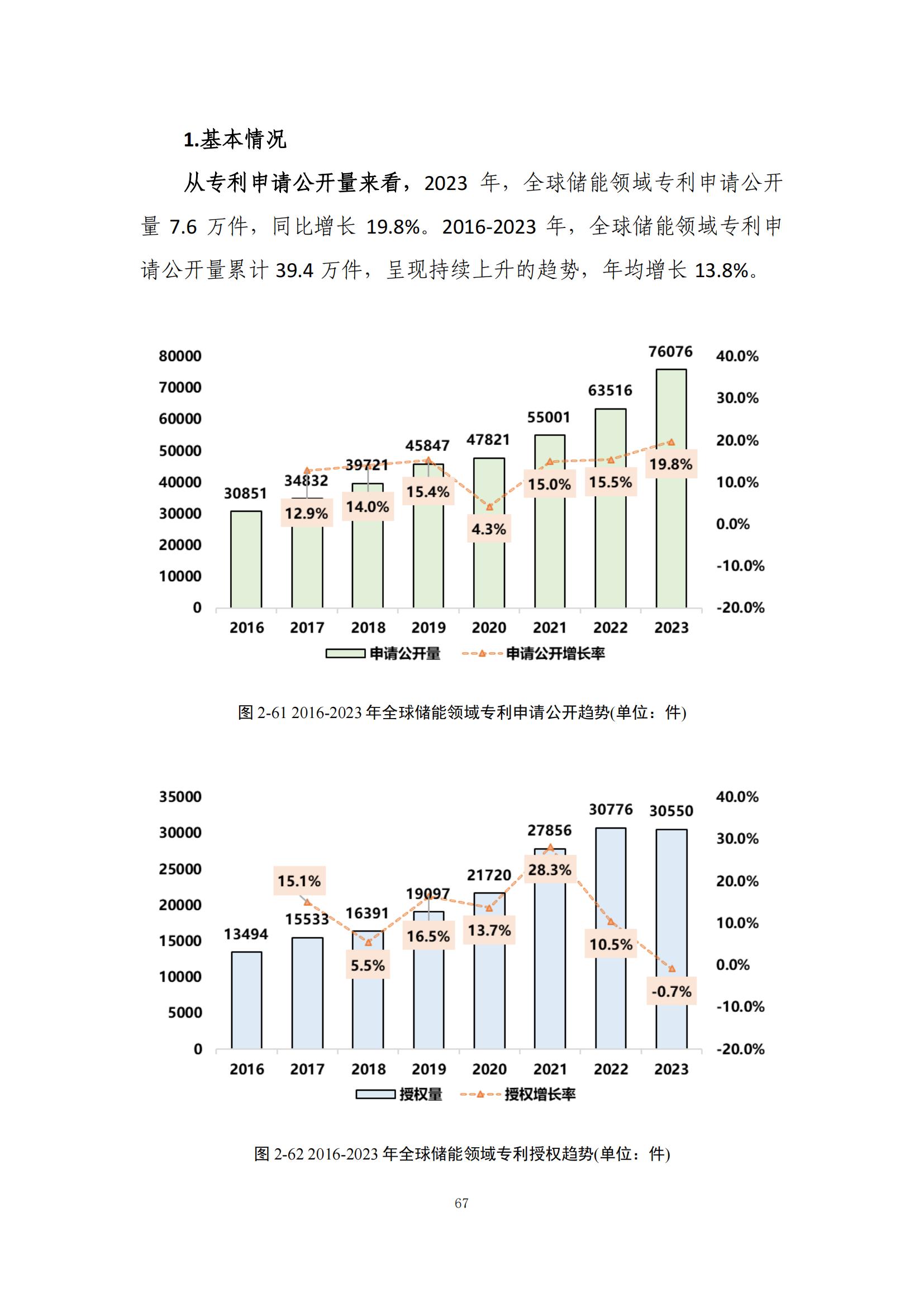 《綠色低碳專(zhuān)利統(tǒng)計(jì)分析報(bào)告（2024）》中英文版全文發(fā)布！