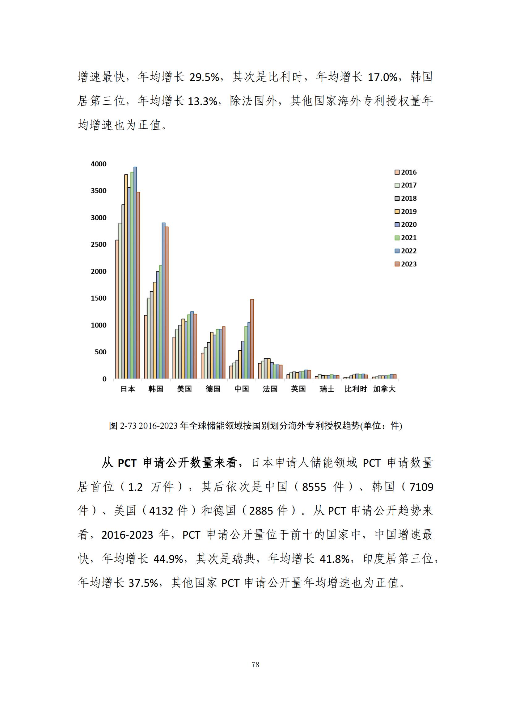 《綠色低碳專(zhuān)利統(tǒng)計(jì)分析報(bào)告（2024）》中英文版全文發(fā)布！