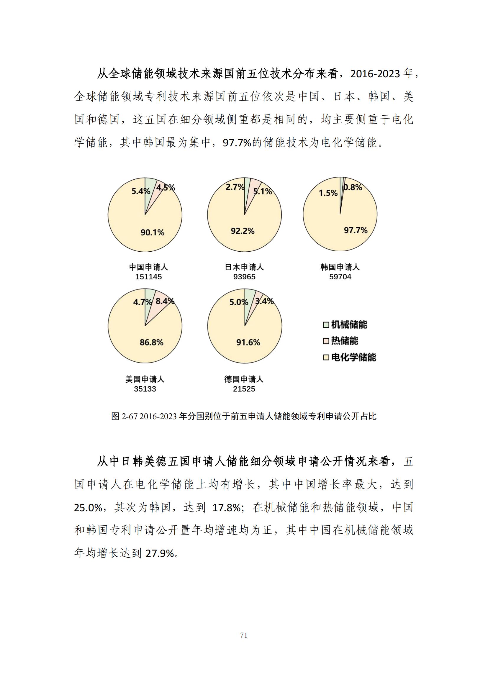 《綠色低碳專(zhuān)利統(tǒng)計(jì)分析報(bào)告（2024）》中英文版全文發(fā)布！