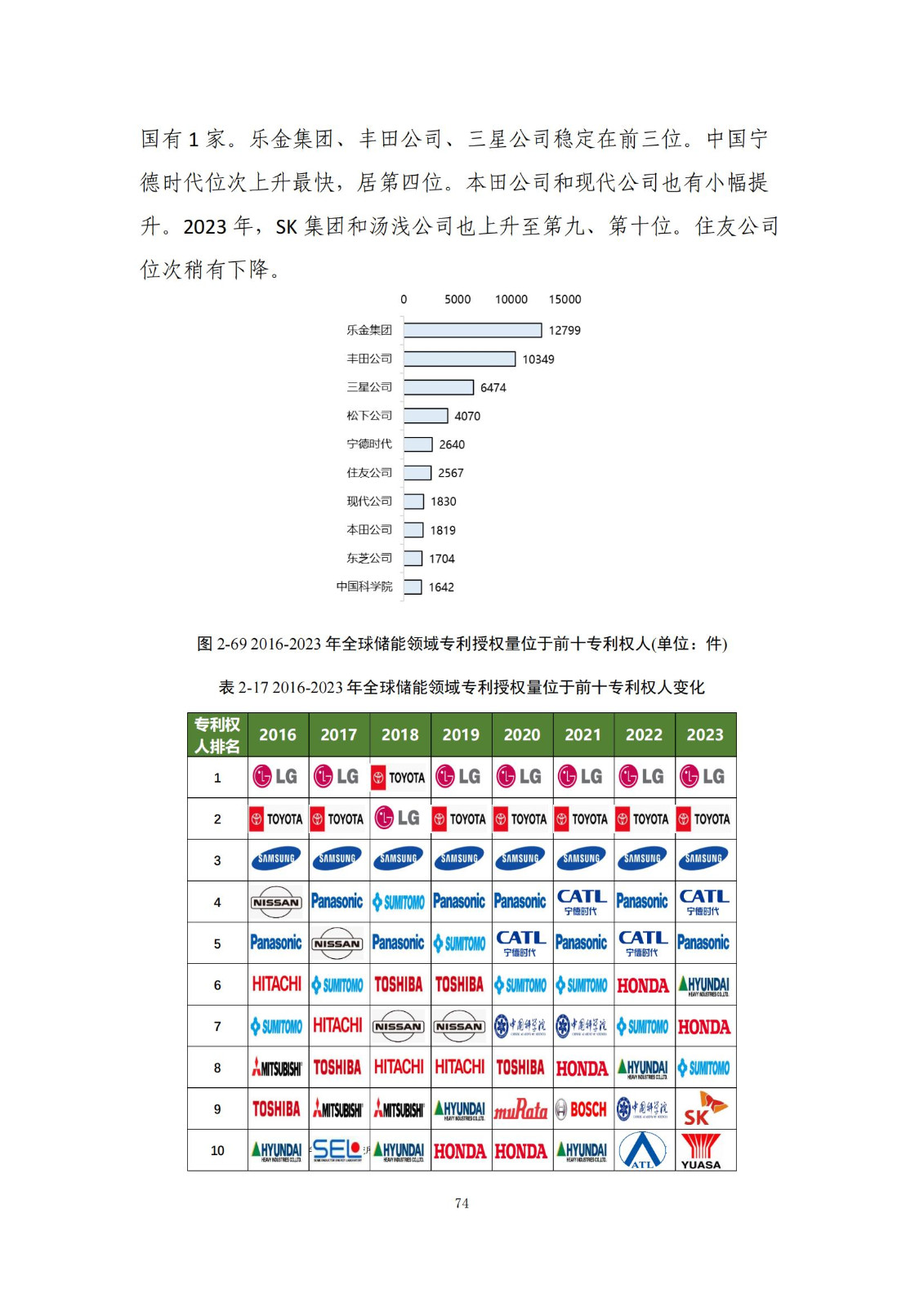 《綠色低碳專(zhuān)利統(tǒng)計(jì)分析報(bào)告（2024）》中英文版全文發(fā)布！