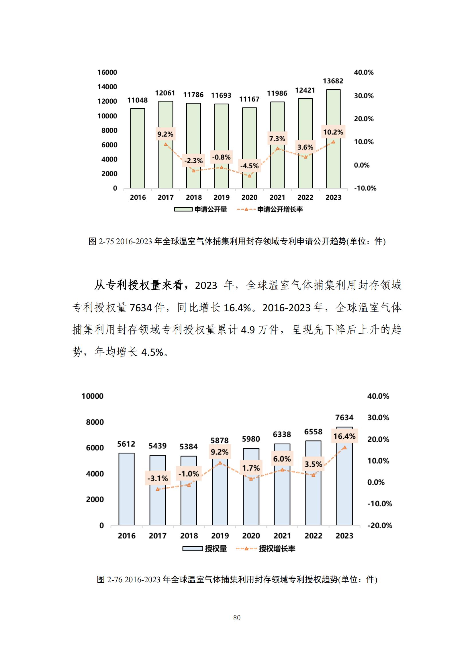 《綠色低碳專(zhuān)利統(tǒng)計(jì)分析報(bào)告（2024）》中英文版全文發(fā)布！