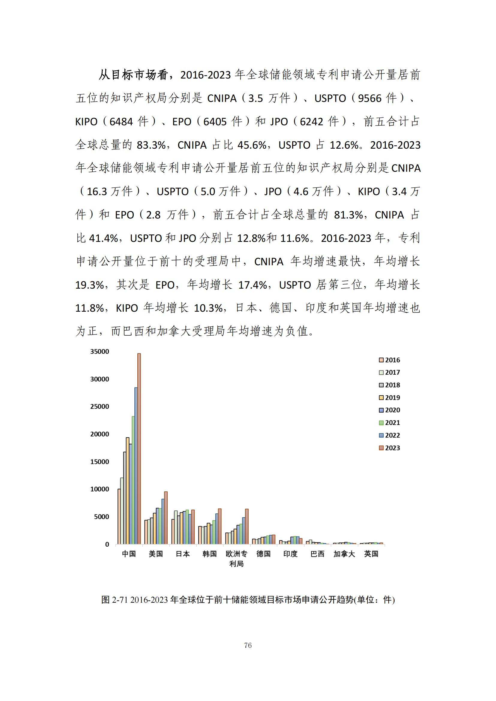 《綠色低碳專(zhuān)利統(tǒng)計(jì)分析報(bào)告（2024）》中英文版全文發(fā)布！