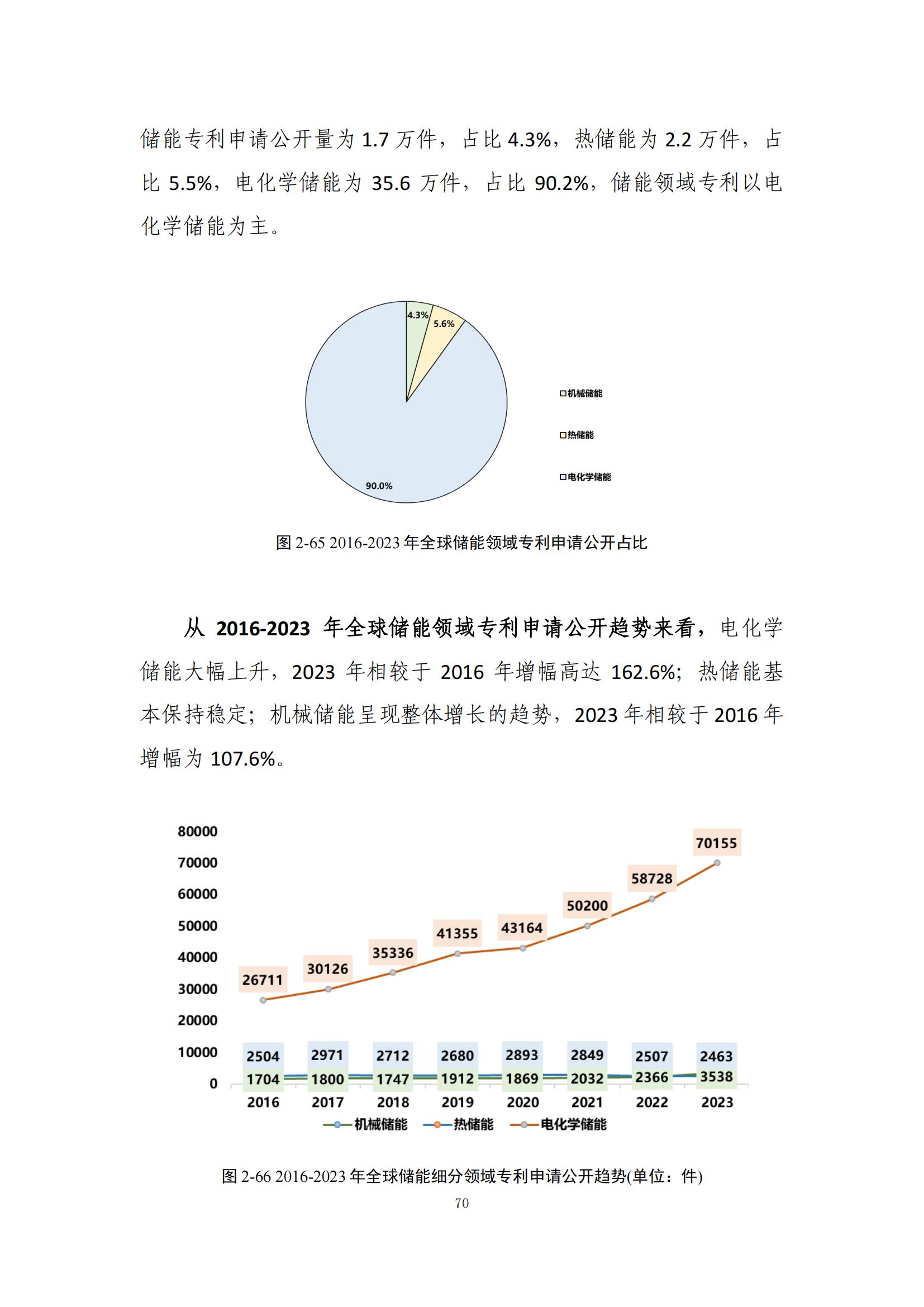 《綠色低碳專(zhuān)利統(tǒng)計(jì)分析報(bào)告（2024）》中英文版全文發(fā)布！