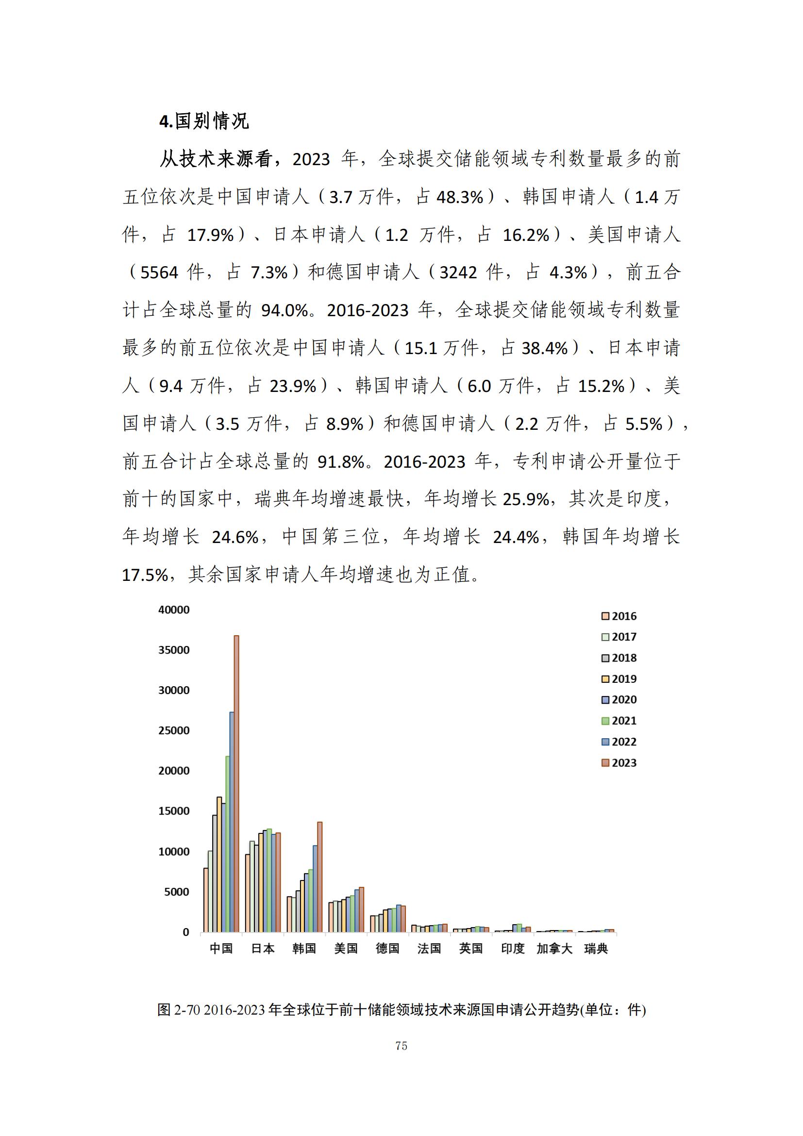 《綠色低碳專(zhuān)利統(tǒng)計(jì)分析報(bào)告（2024）》中英文版全文發(fā)布！