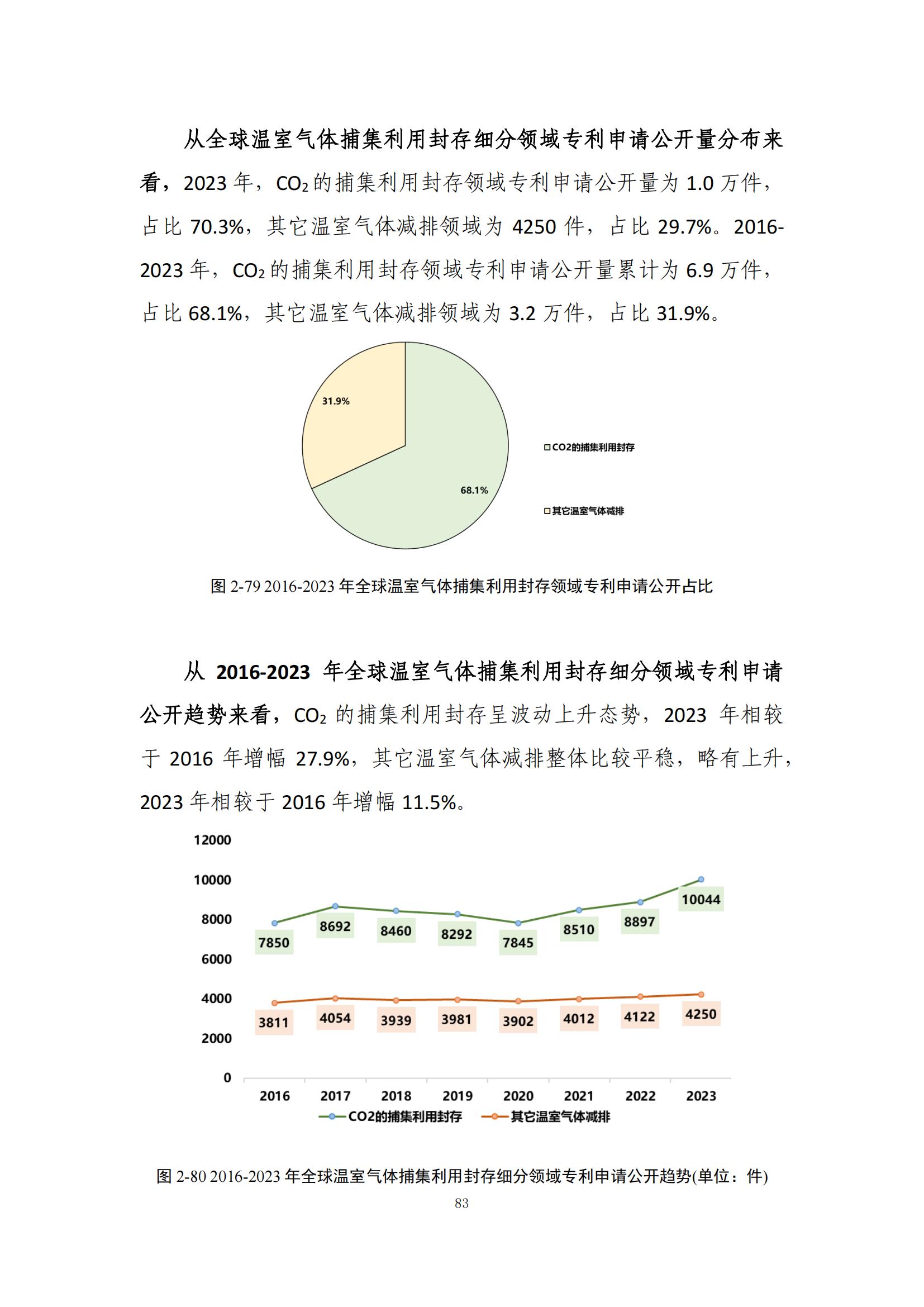 《綠色低碳專(zhuān)利統(tǒng)計(jì)分析報(bào)告（2024）》中英文版全文發(fā)布！