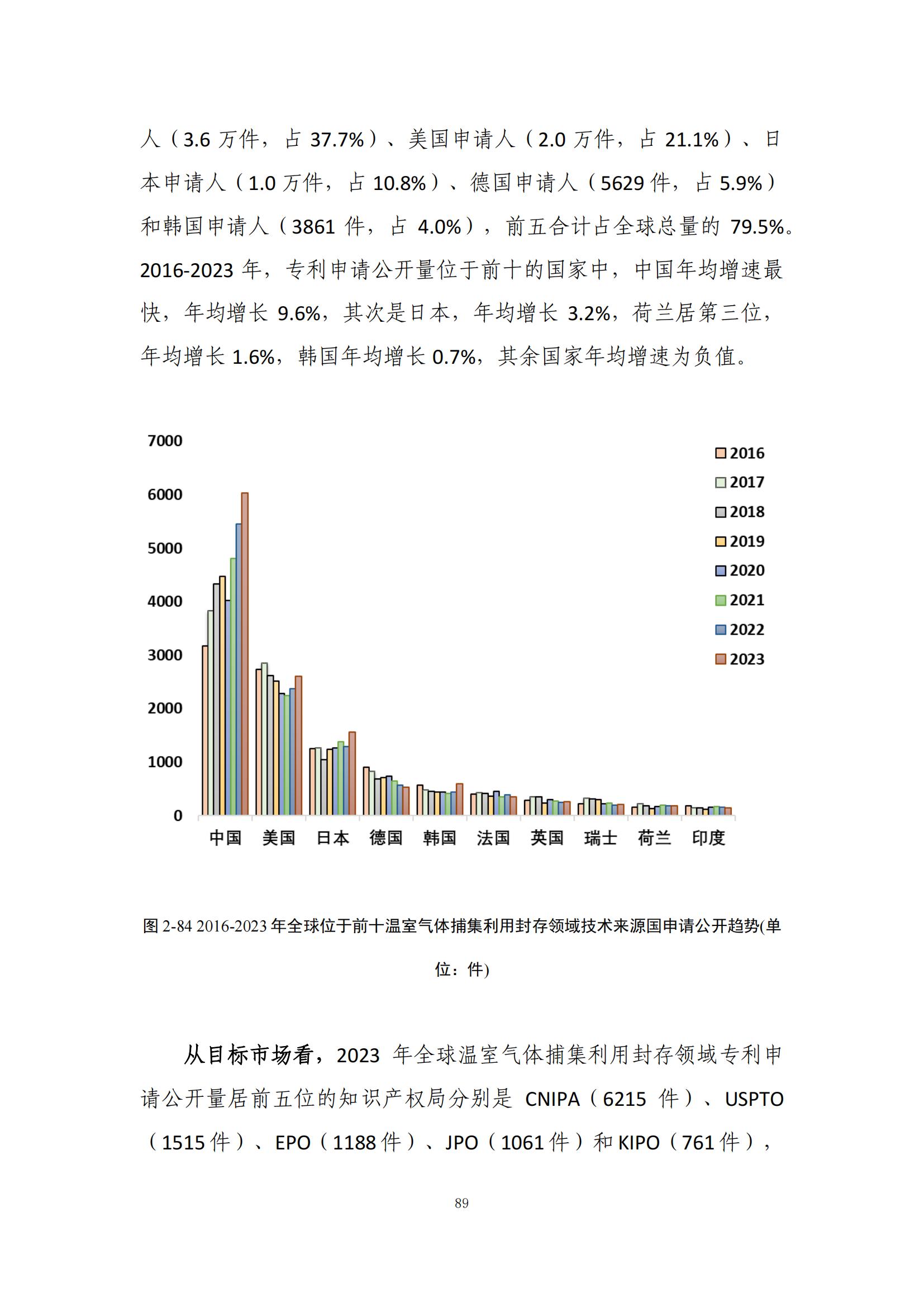 《綠色低碳專(zhuān)利統(tǒng)計(jì)分析報(bào)告（2024）》中英文版全文發(fā)布！