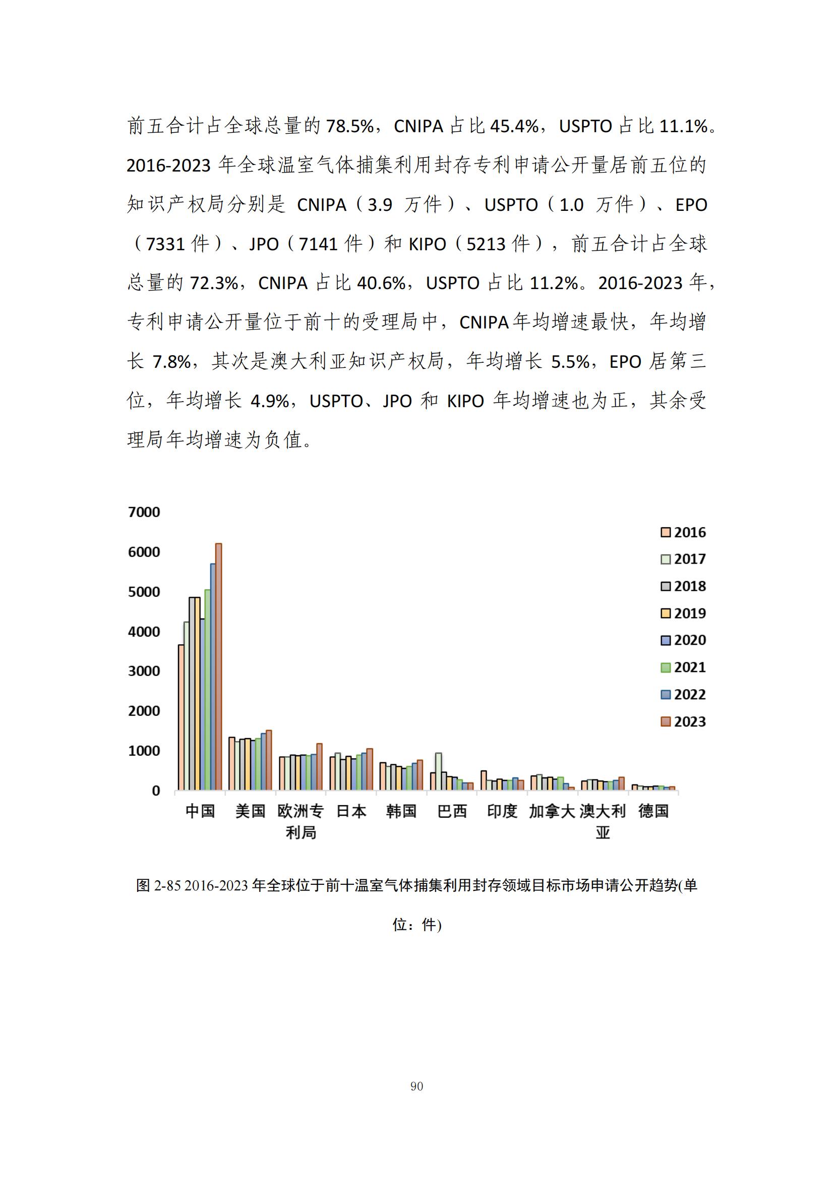 《綠色低碳專(zhuān)利統(tǒng)計(jì)分析報(bào)告（2024）》中英文版全文發(fā)布！