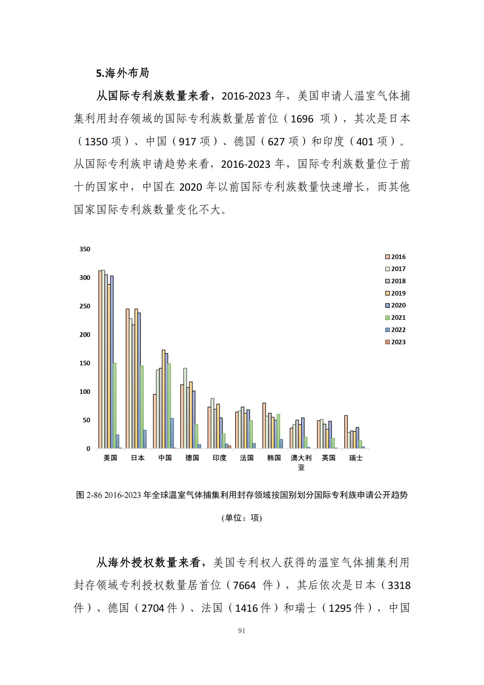 《綠色低碳專(zhuān)利統(tǒng)計(jì)分析報(bào)告（2024）》中英文版全文發(fā)布！