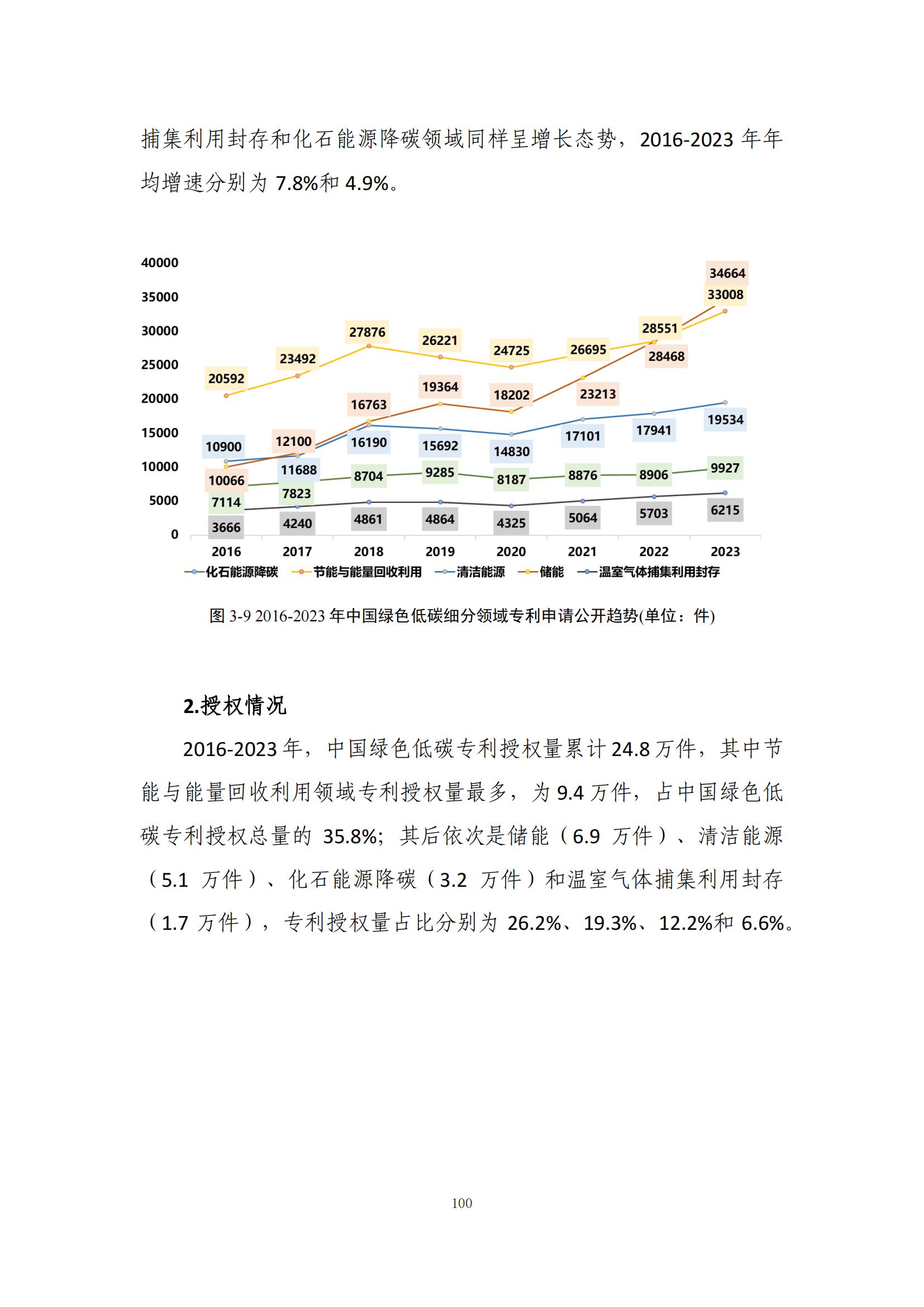 《綠色低碳專(zhuān)利統(tǒng)計(jì)分析報(bào)告（2024）》中英文版全文發(fā)布！