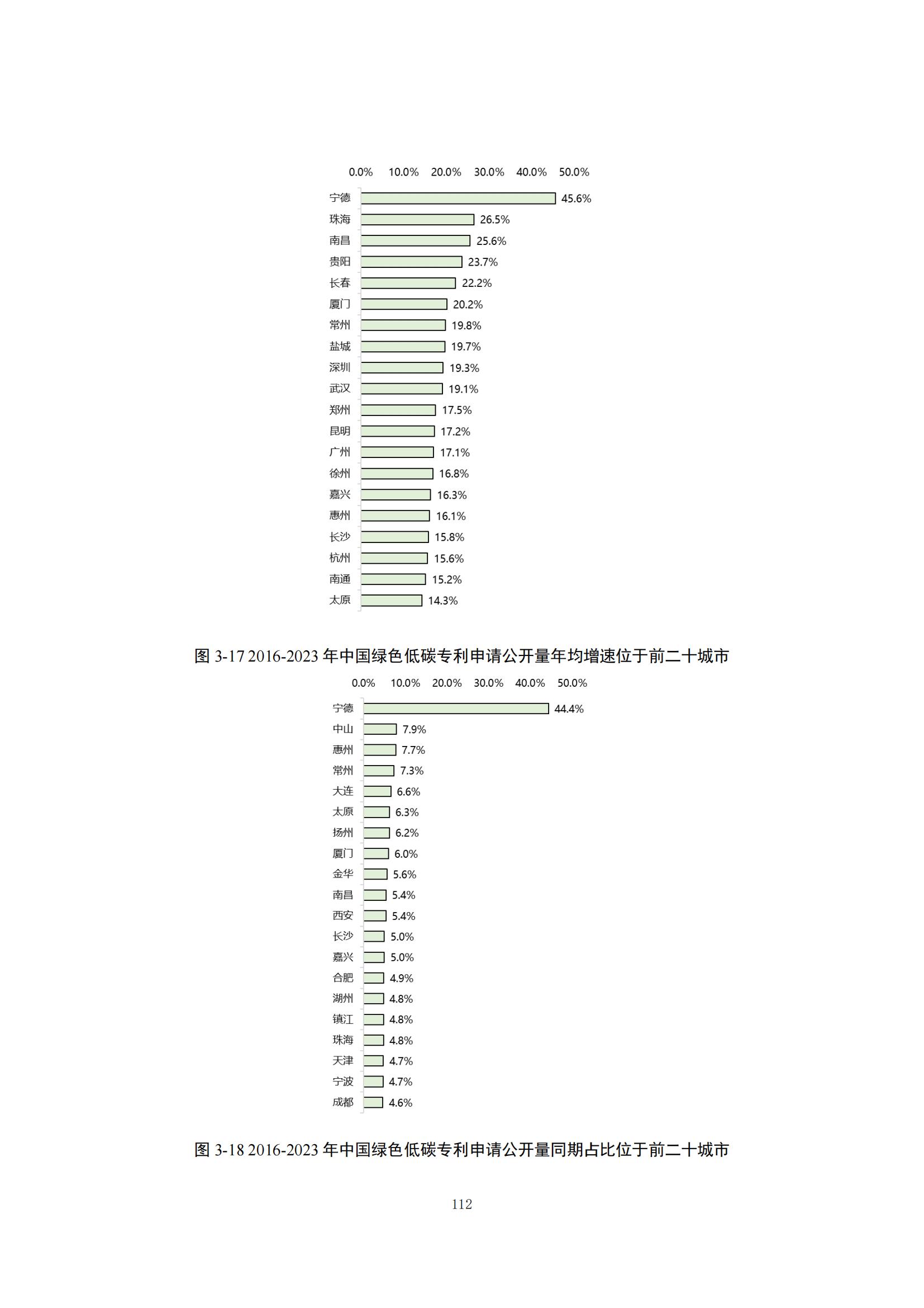 《綠色低碳專(zhuān)利統(tǒng)計(jì)分析報(bào)告（2024）》中英文版全文發(fā)布！