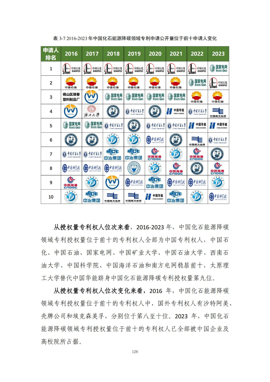 《綠色低碳專(zhuān)利統(tǒng)計(jì)分析報(bào)告（2024）》中英文版全文發(fā)布！