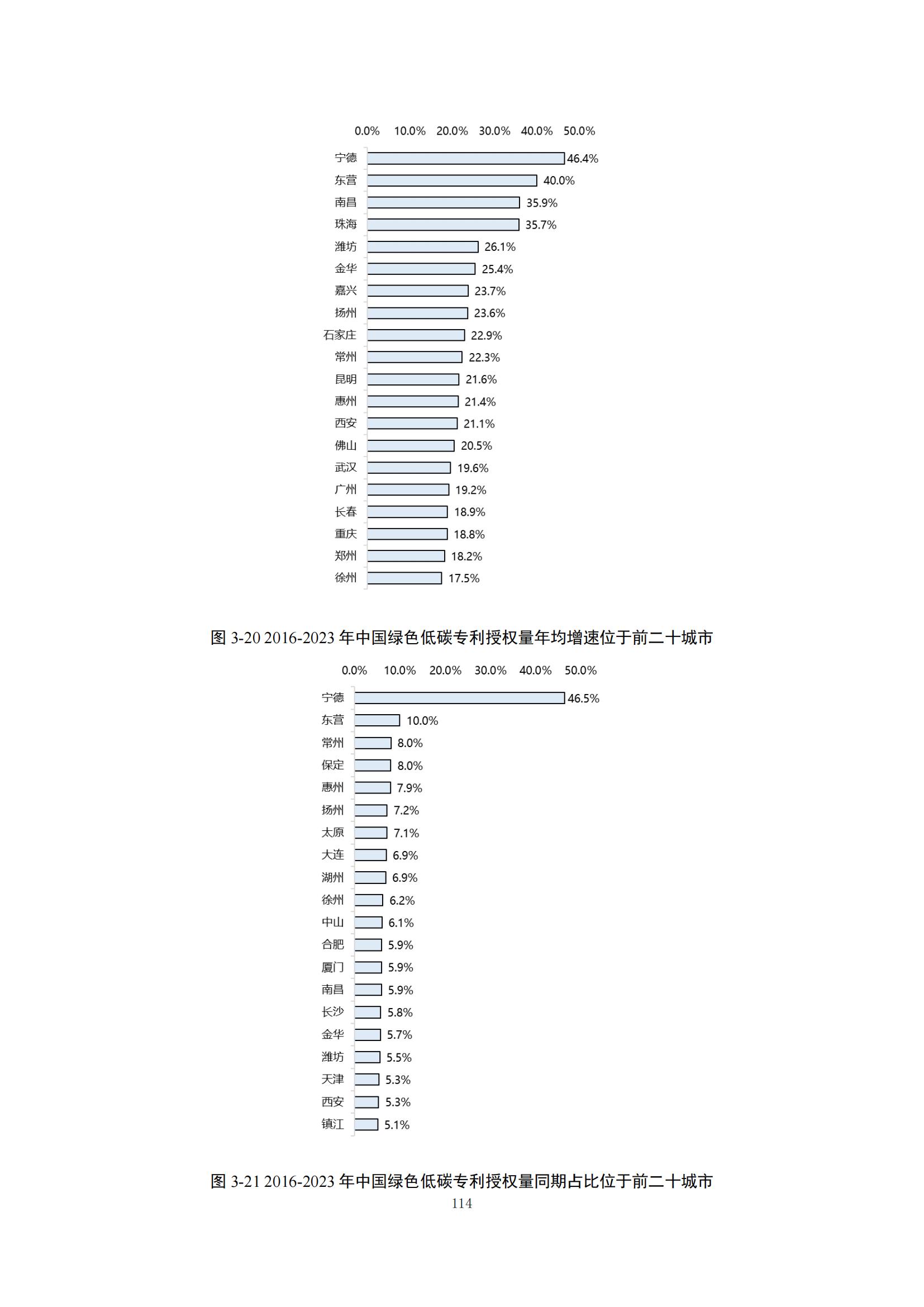 《綠色低碳專(zhuān)利統(tǒng)計(jì)分析報(bào)告（2024）》中英文版全文發(fā)布！