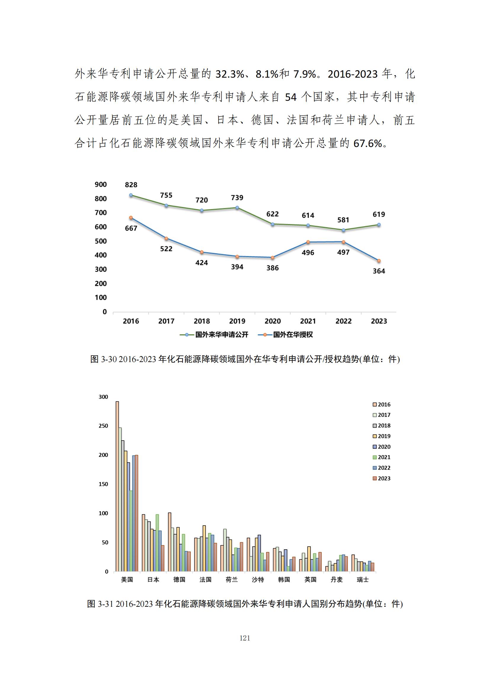 《綠色低碳專(zhuān)利統(tǒng)計(jì)分析報(bào)告（2024）》中英文版全文發(fā)布！