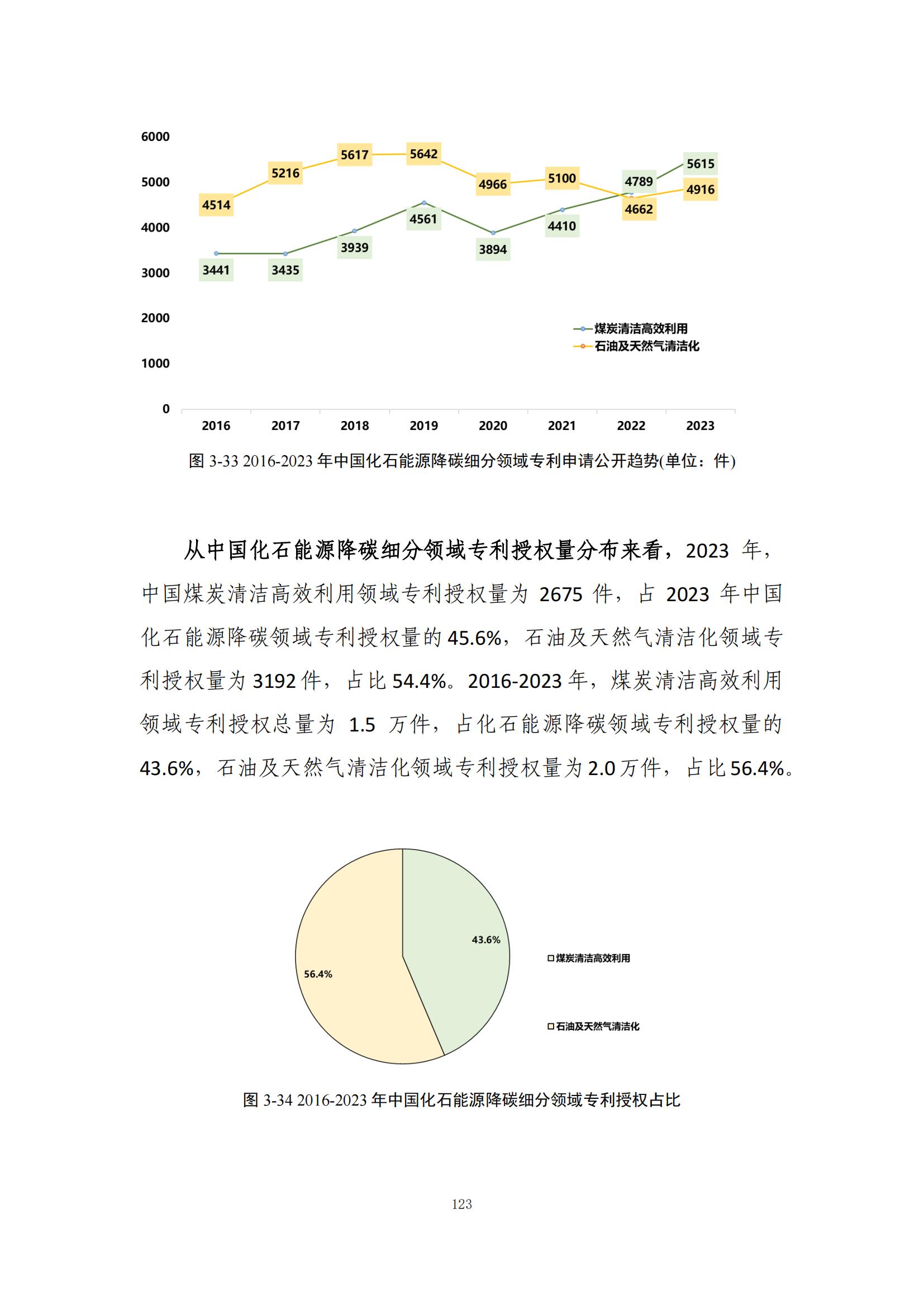 《綠色低碳專(zhuān)利統(tǒng)計(jì)分析報(bào)告（2024）》中英文版全文發(fā)布！