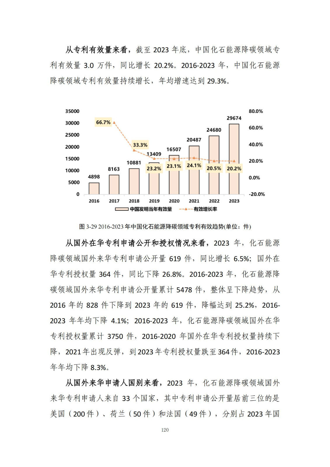 《綠色低碳專(zhuān)利統(tǒng)計(jì)分析報(bào)告（2024）》中英文版全文發(fā)布！