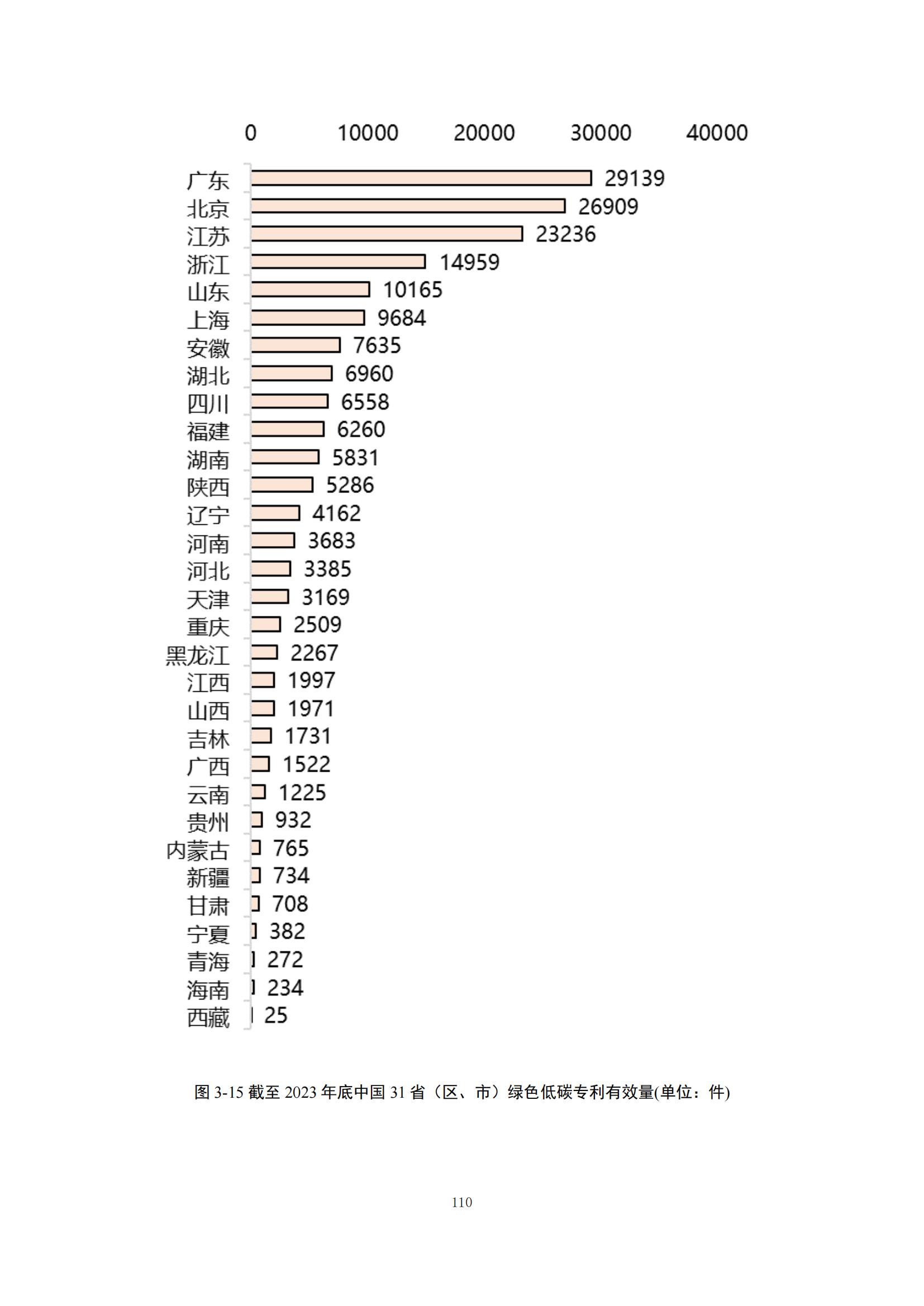 《綠色低碳專(zhuān)利統(tǒng)計(jì)分析報(bào)告（2024）》中英文版全文發(fā)布！